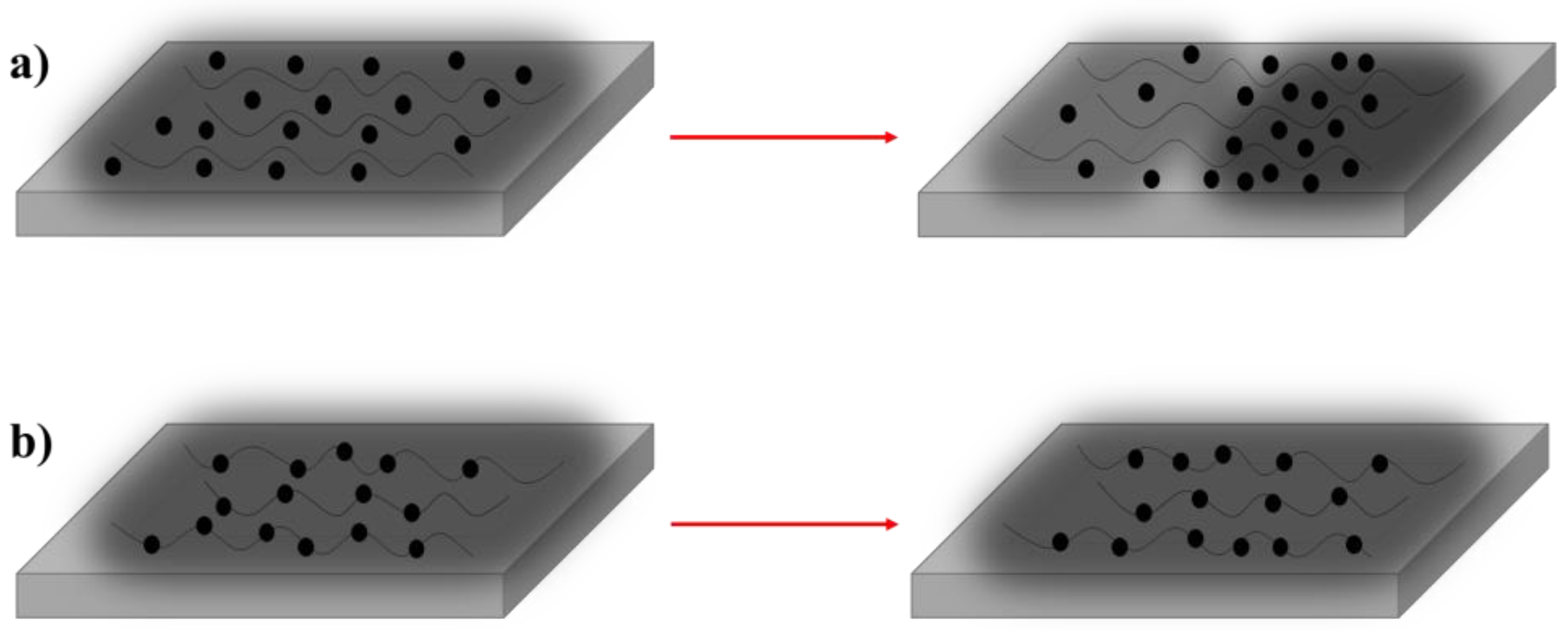 Materials 10 01247 sch003 550