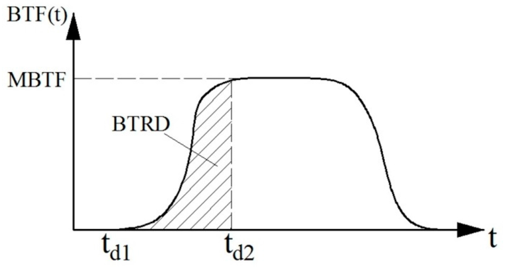 Materials 10 01249 g006 550
