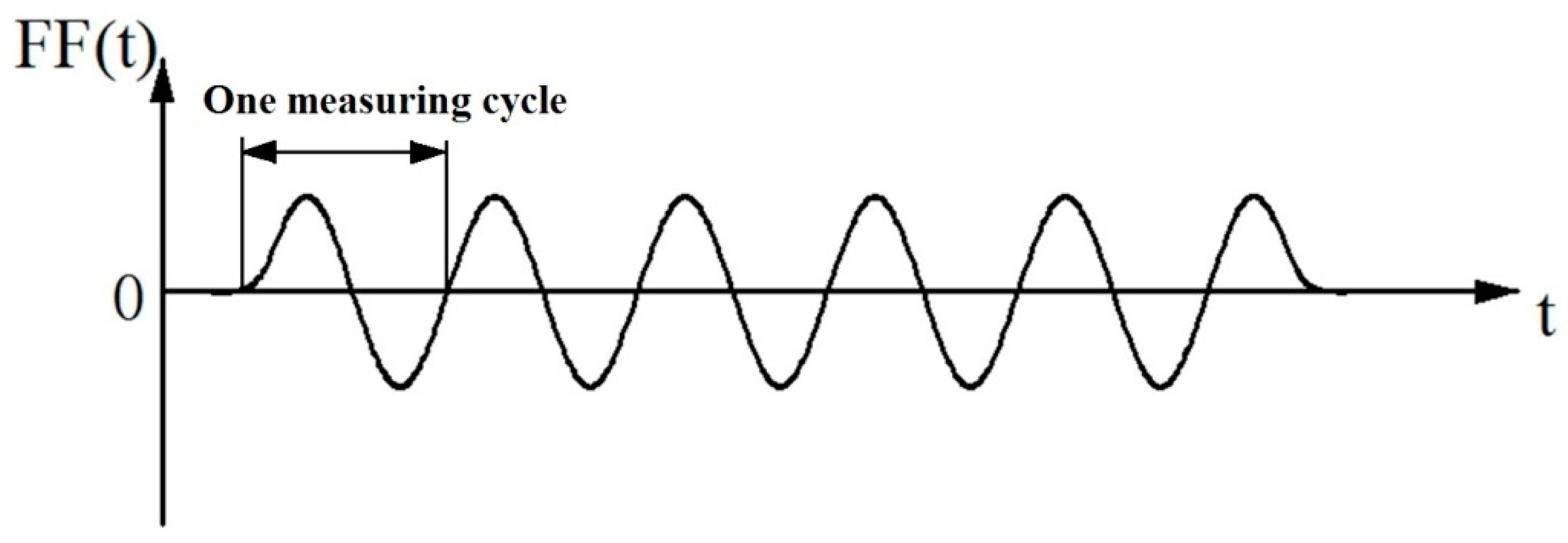 Materials 10 01249 g007 550