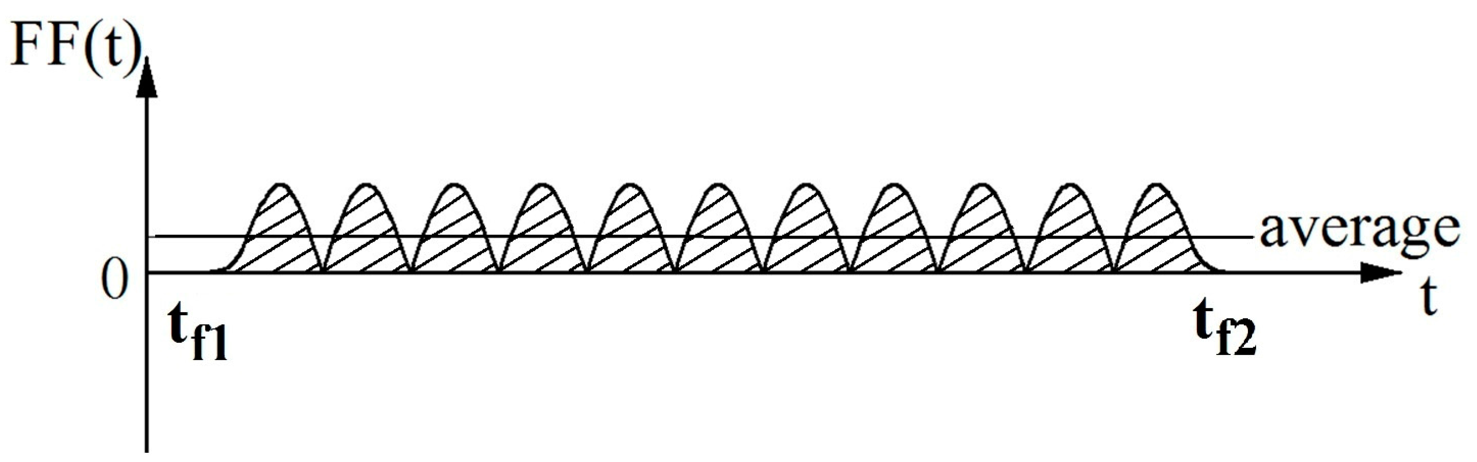 Materials 10 01249 g008 550