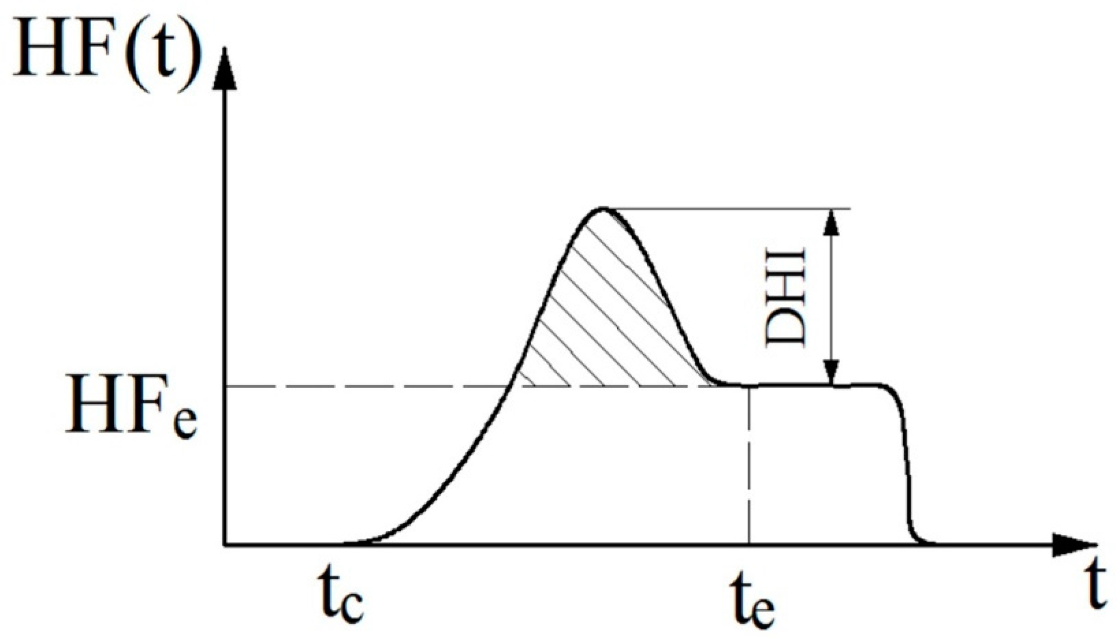 Materials 10 01249 g009 550