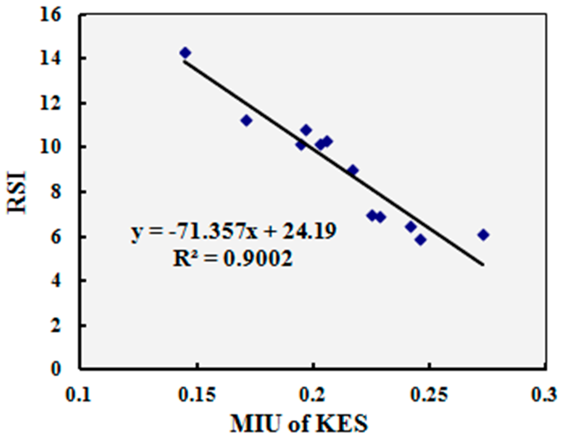 Materials 10 01249 g013 550