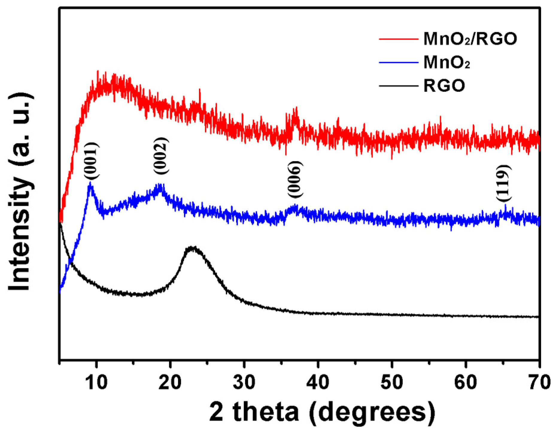 Materials 10 01251 g002