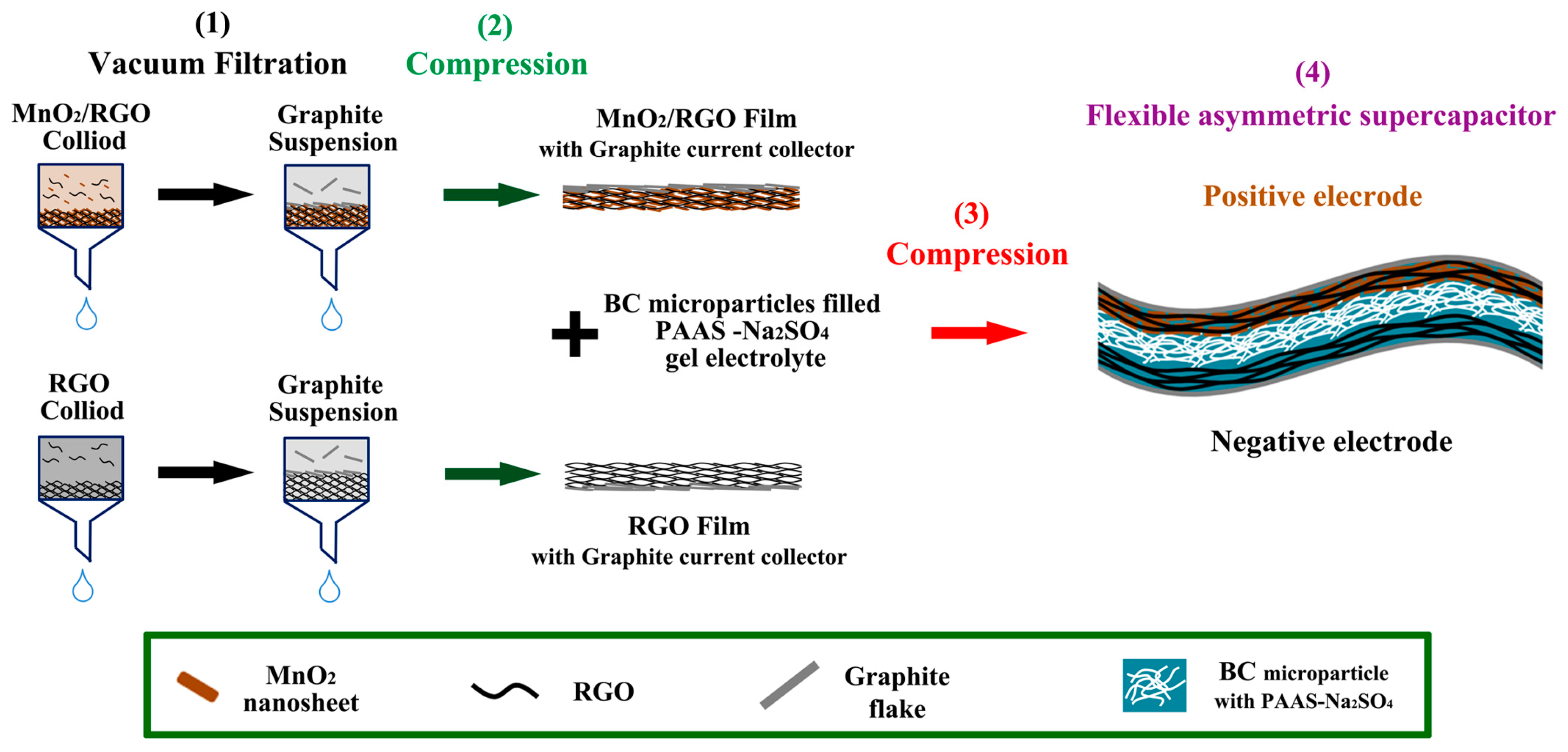 Materials 10 01251 g003
