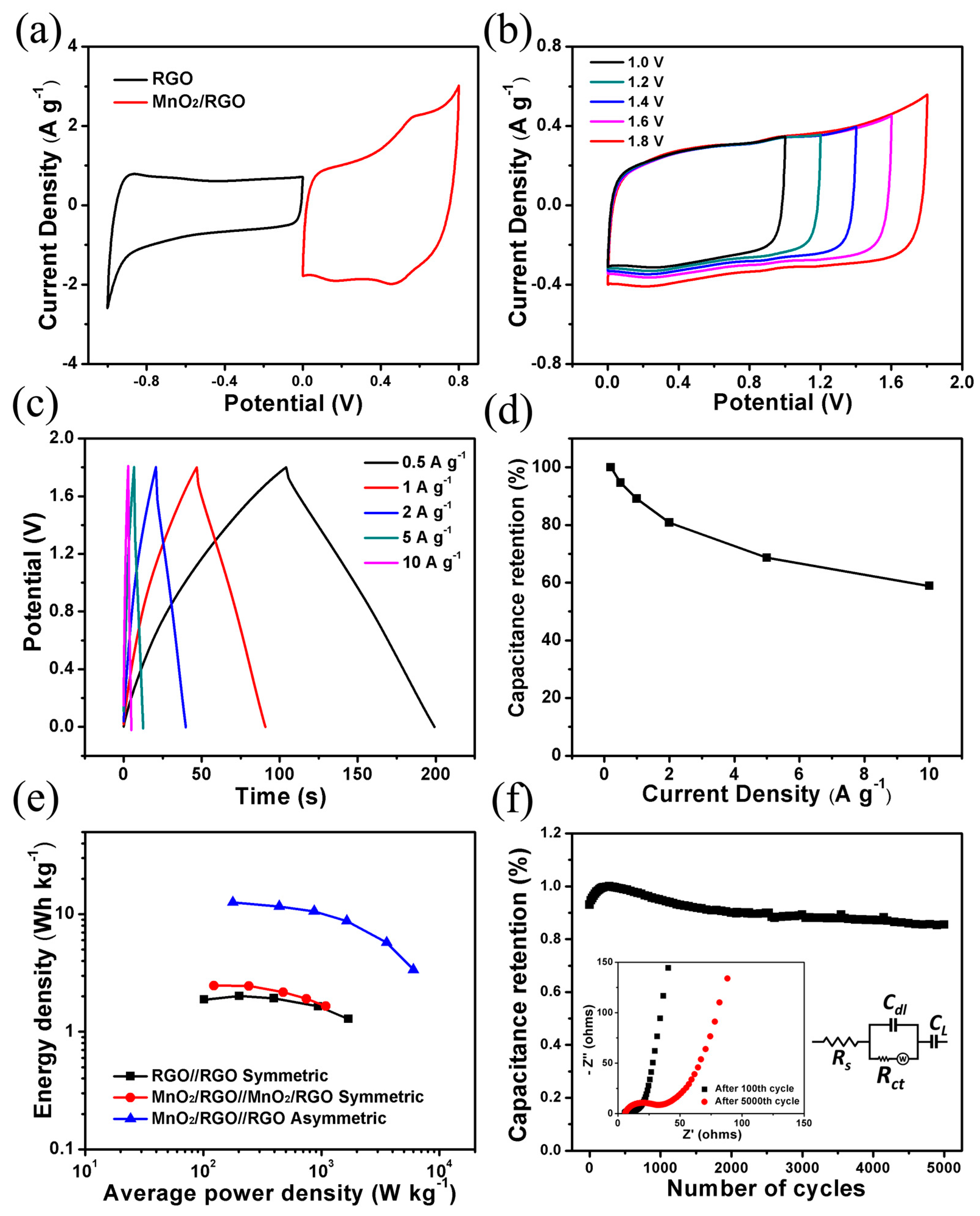 Materials 10 01251 g005
