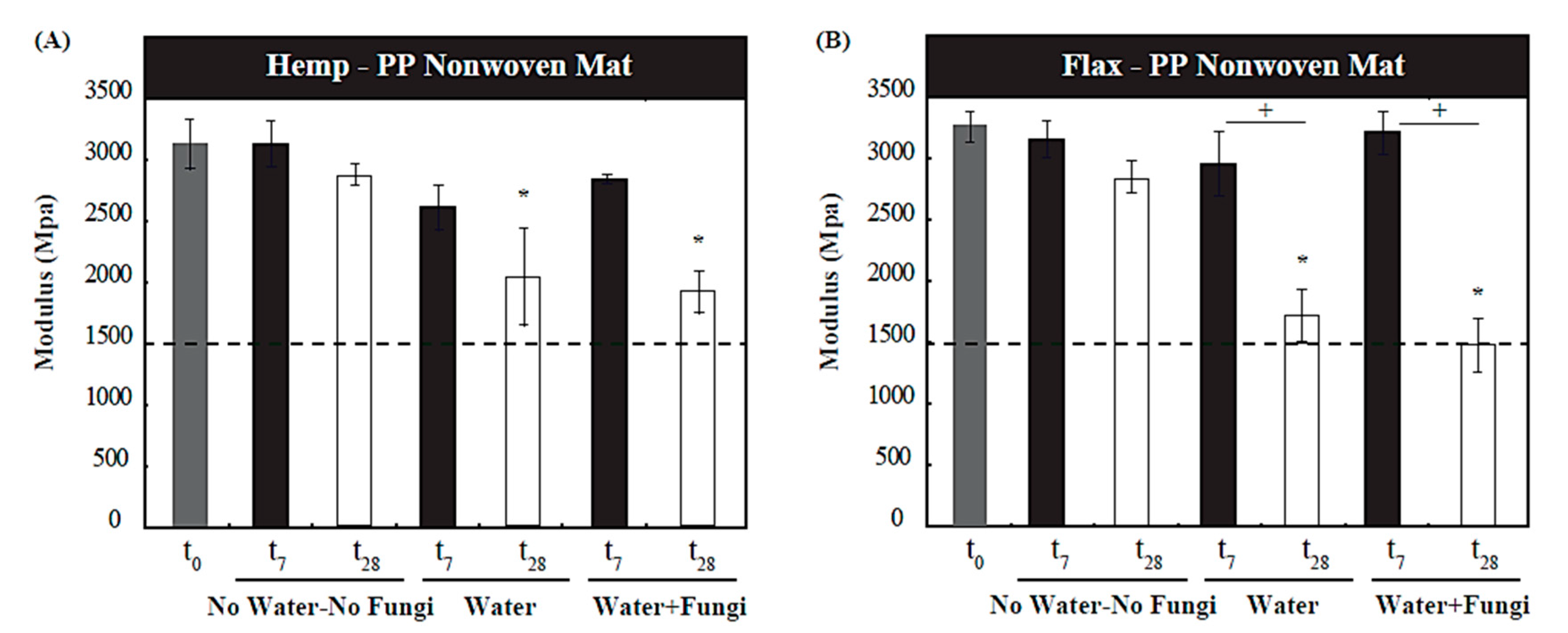 Materials 10 01252 g002 550