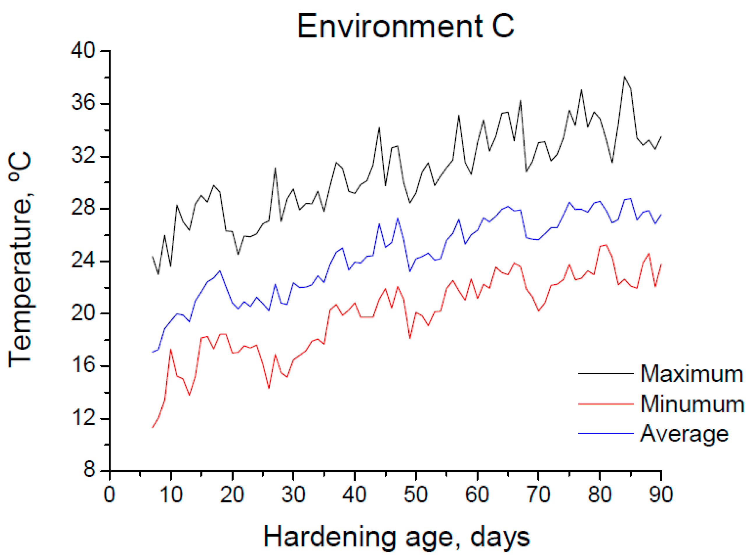 Materials 10 01254 g003