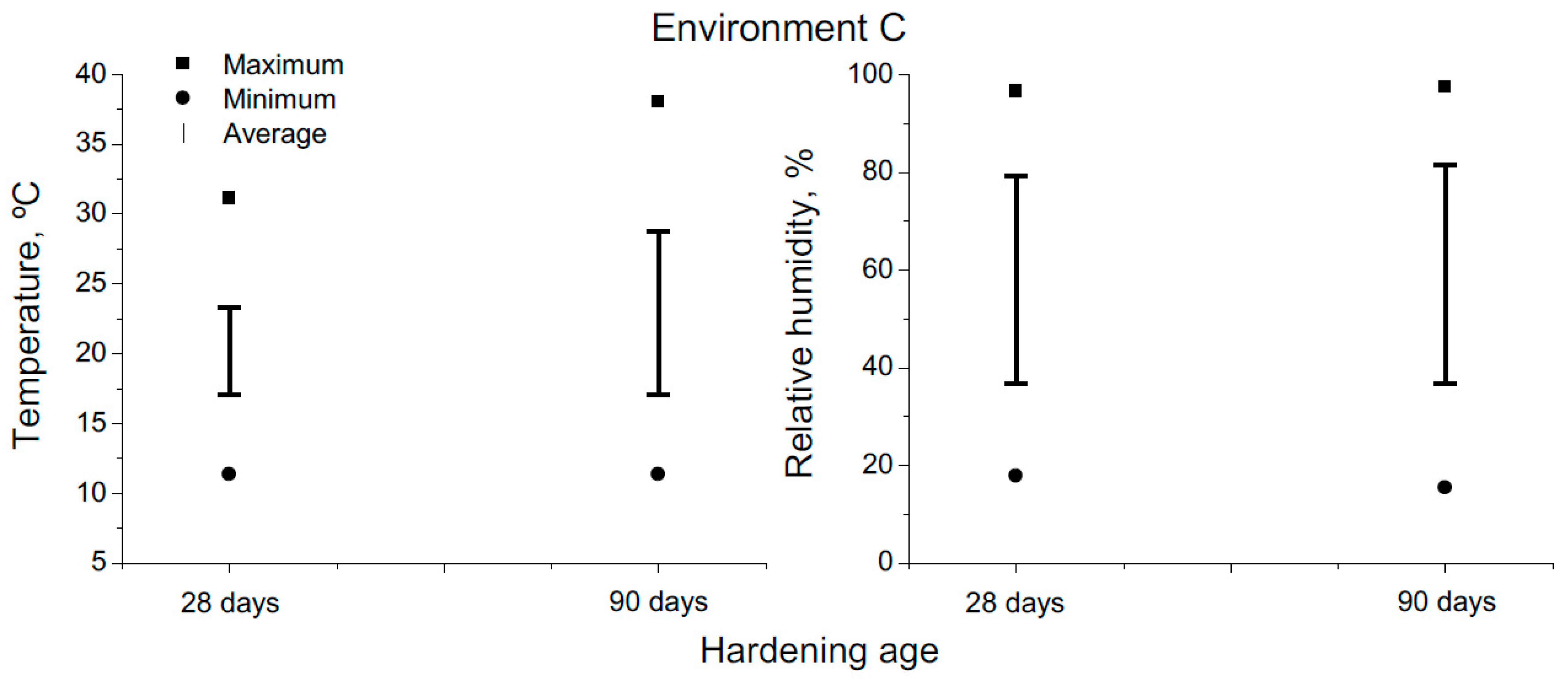 Materials 10 01254 g005