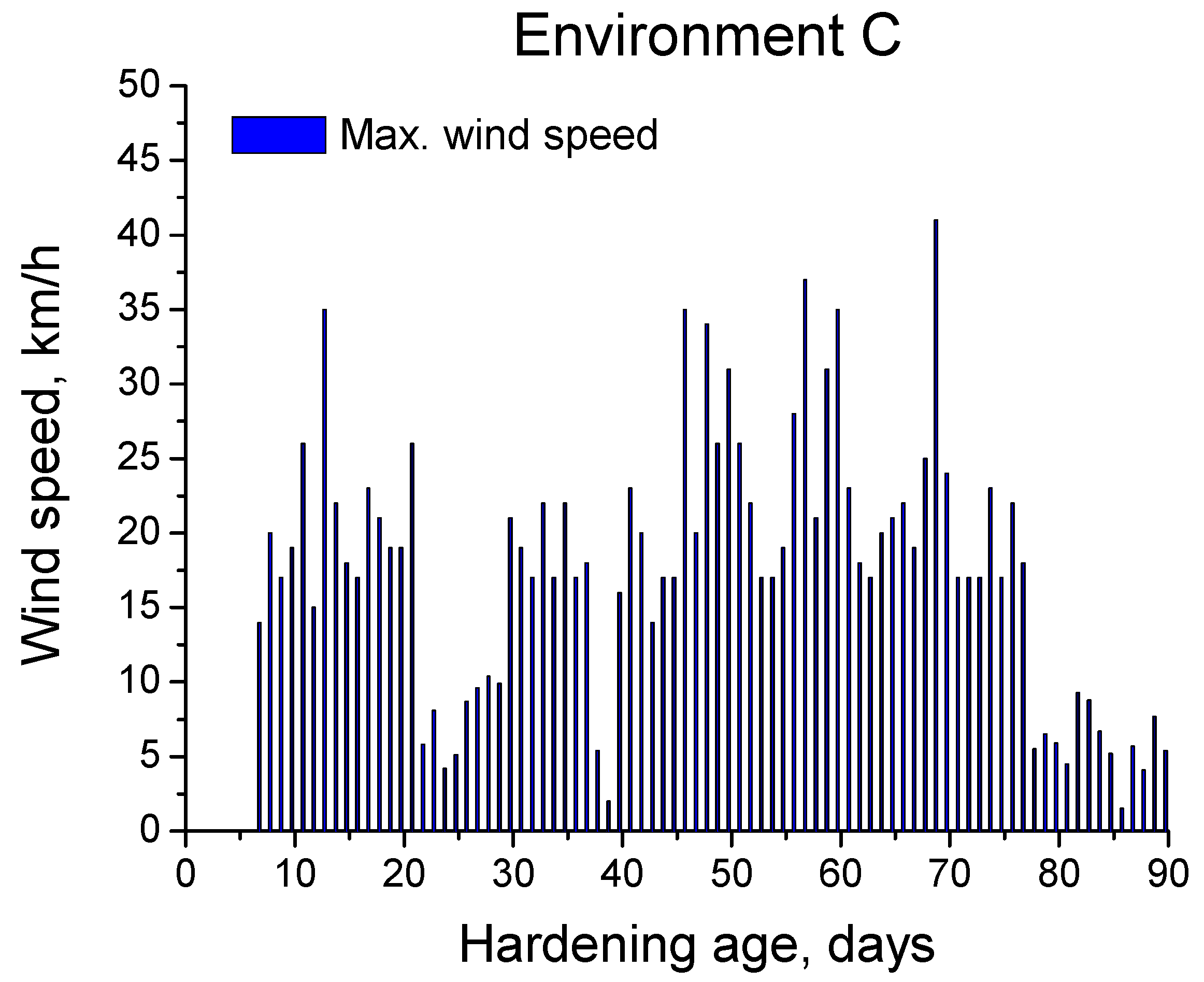 Materials 10 01254 g006
