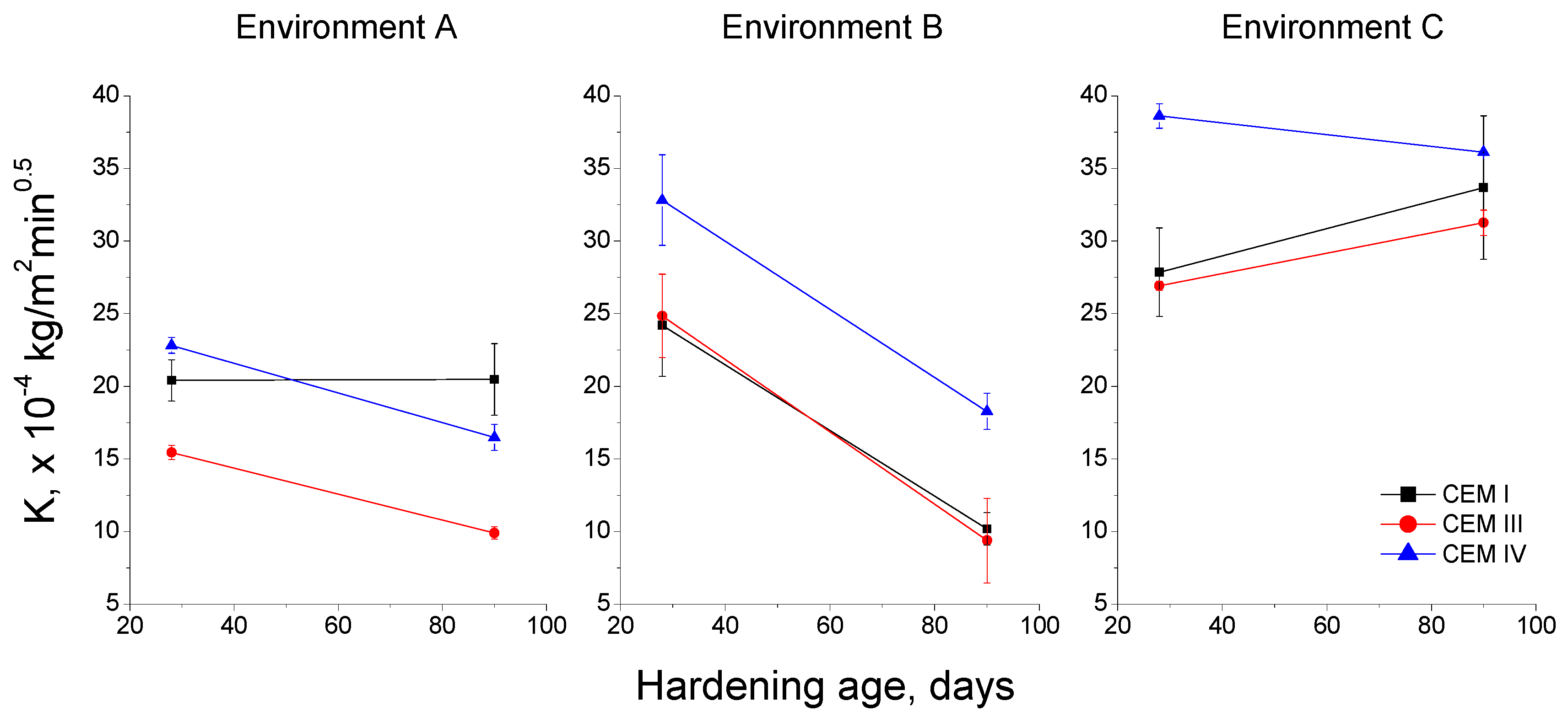 Materials 10 01254 g012