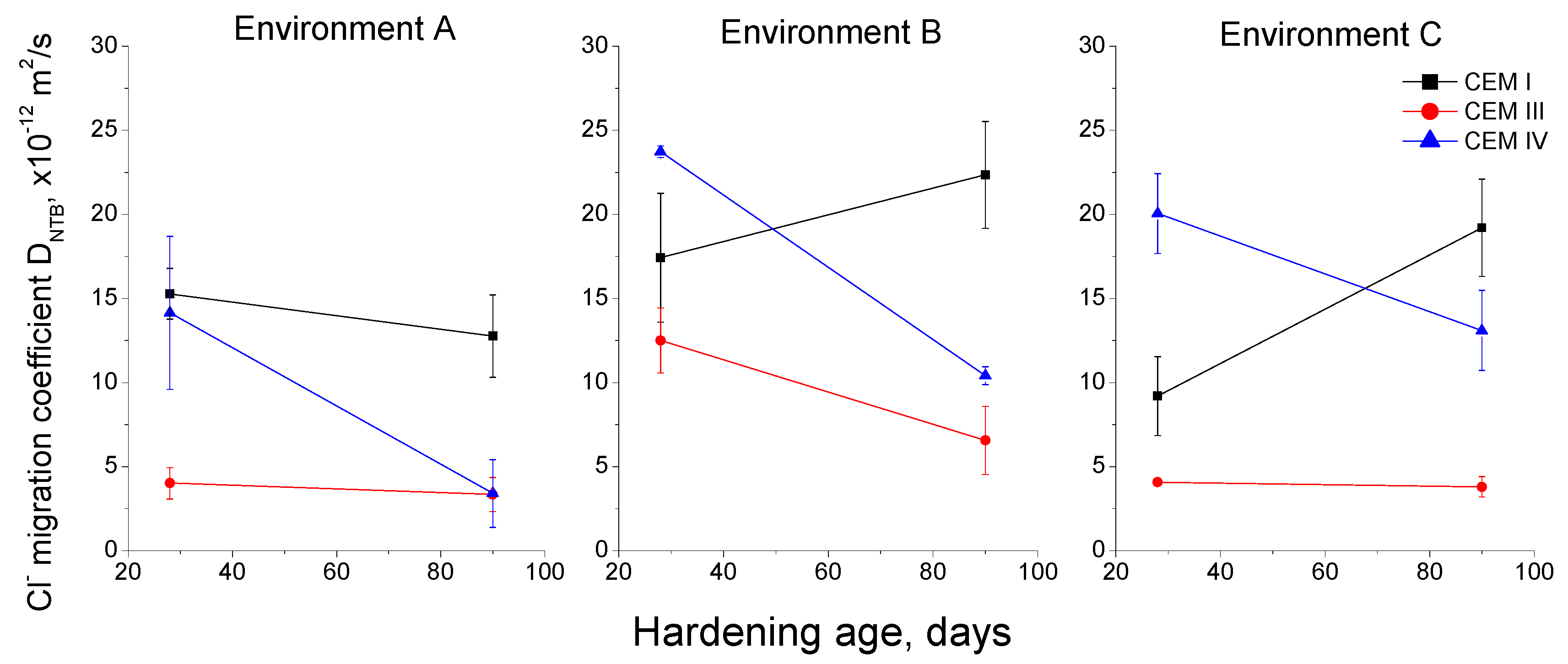 Materials 10 01254 g014
