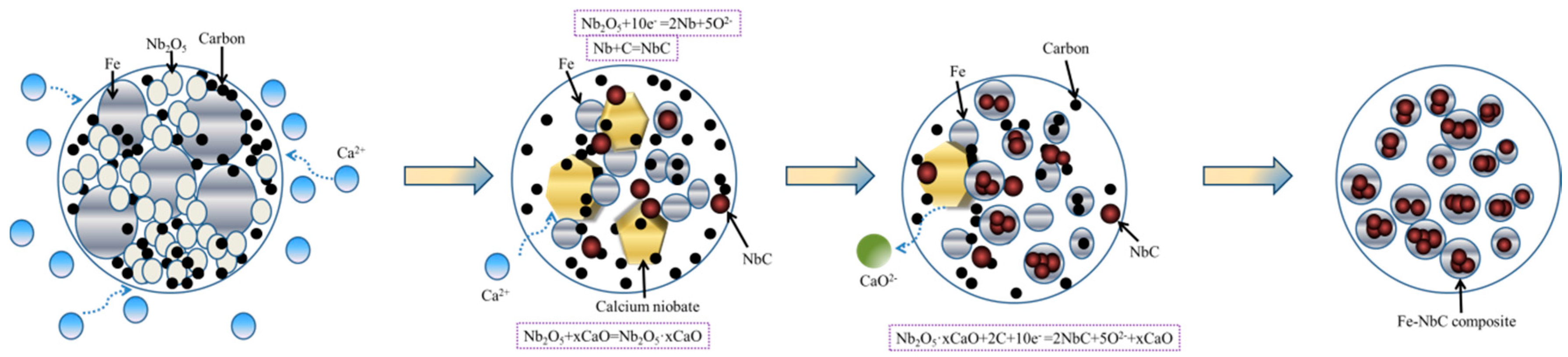 Materials 10 01257 g004