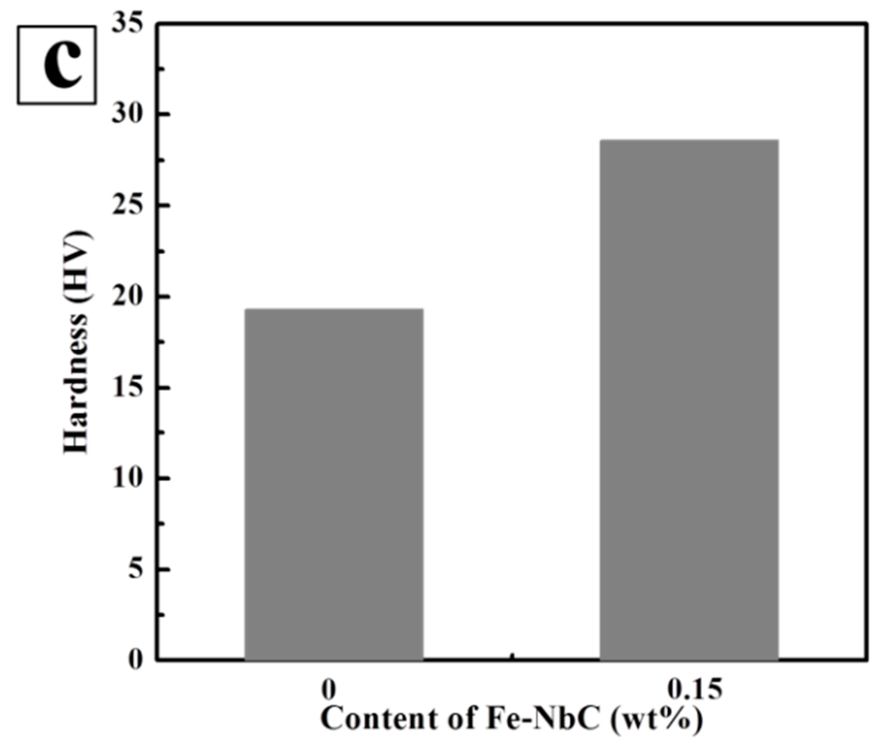 Materials 10 01257 g007b