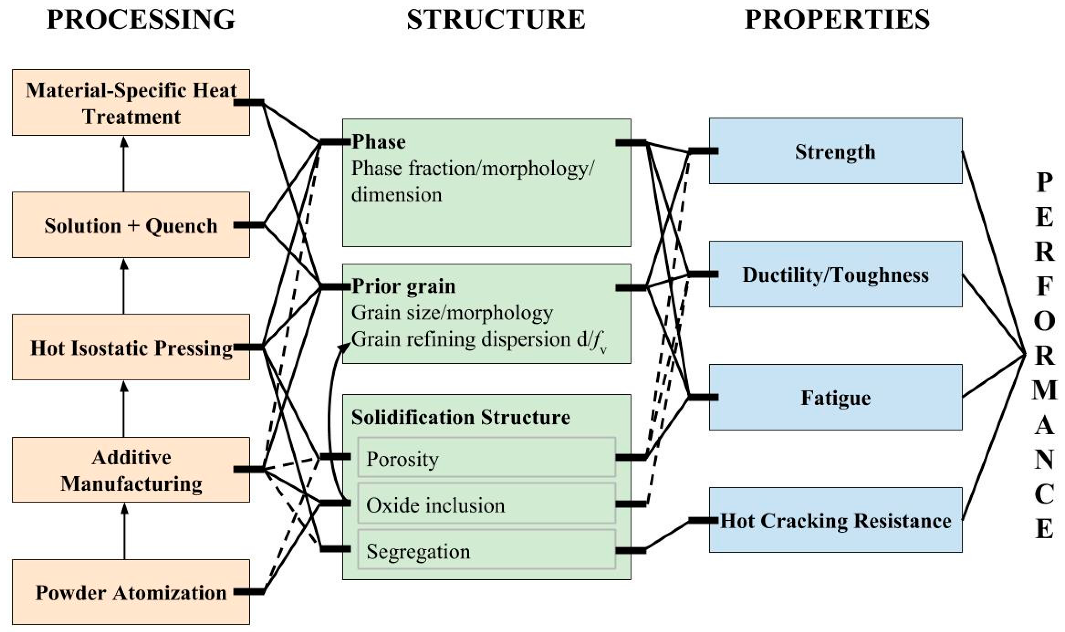 Mechanical Properties Of Ceramics Callister W D 2007 Materials Science And Engineering 7t Materials Science And Engineering Ceramics Materials Science