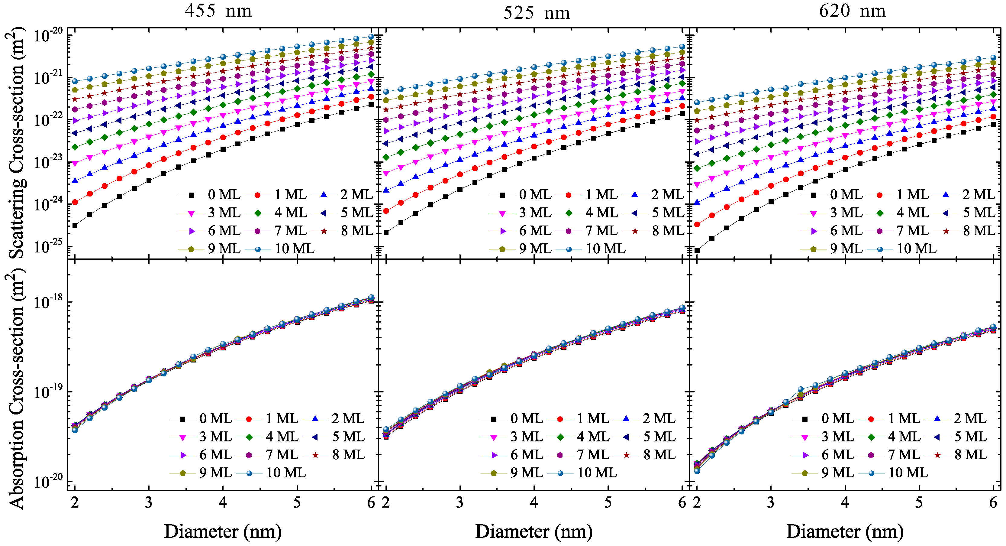 Materials 10 01264 g002