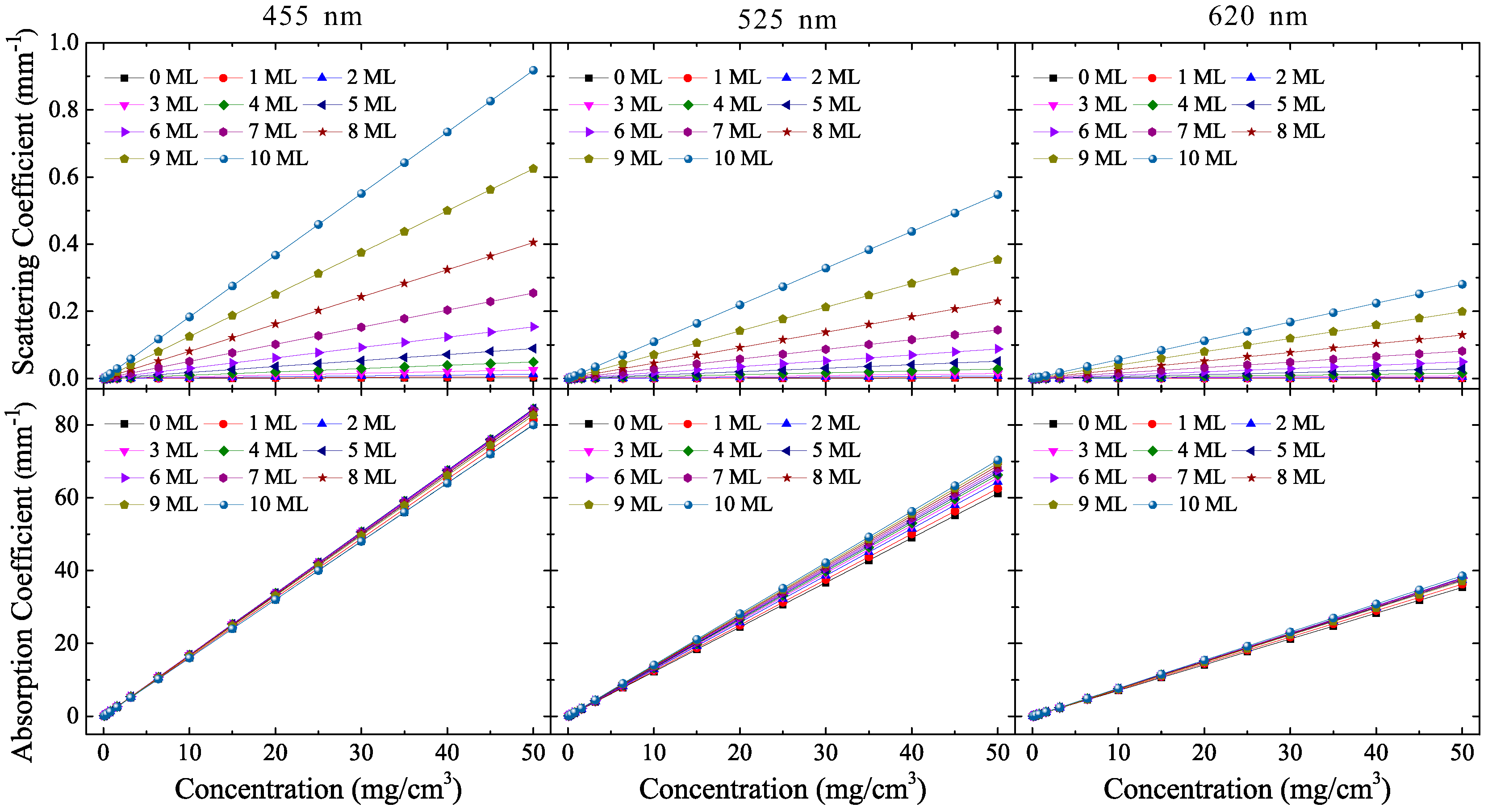 Materials 10 01264 g003