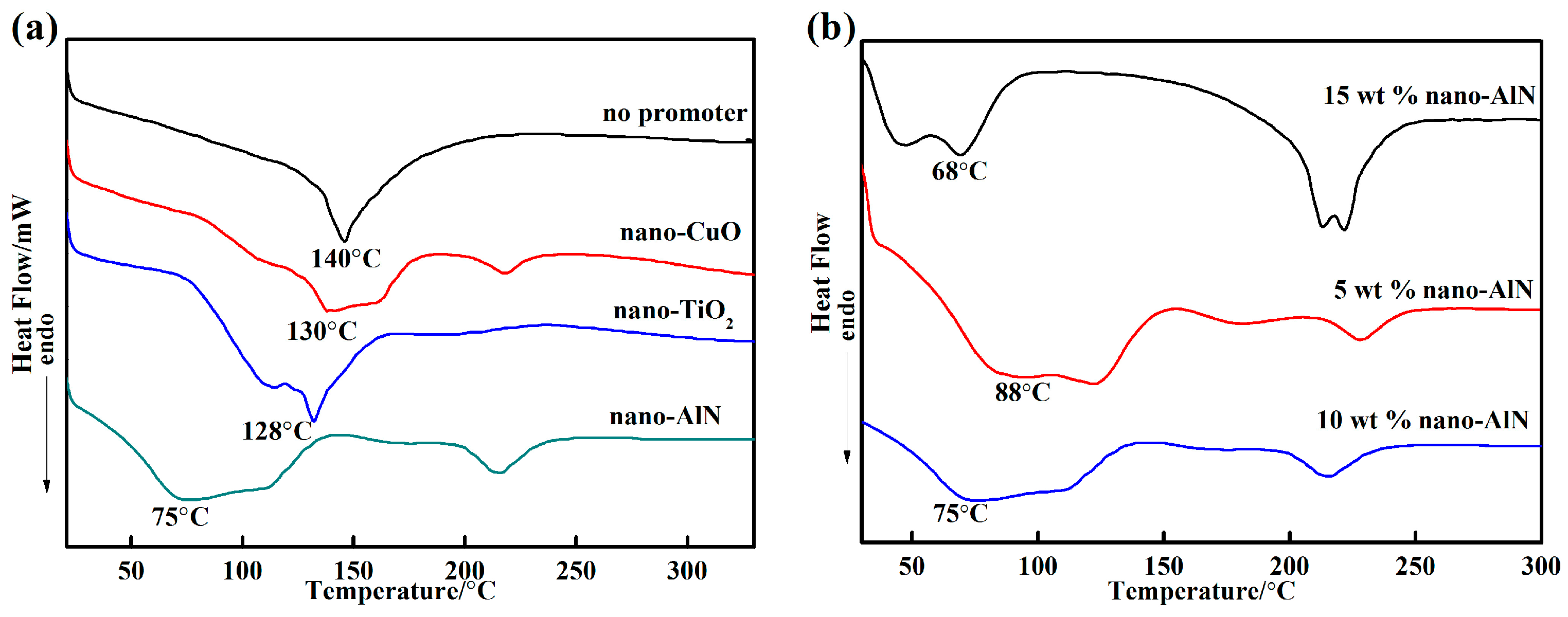 Materials 10 01266 g003 550