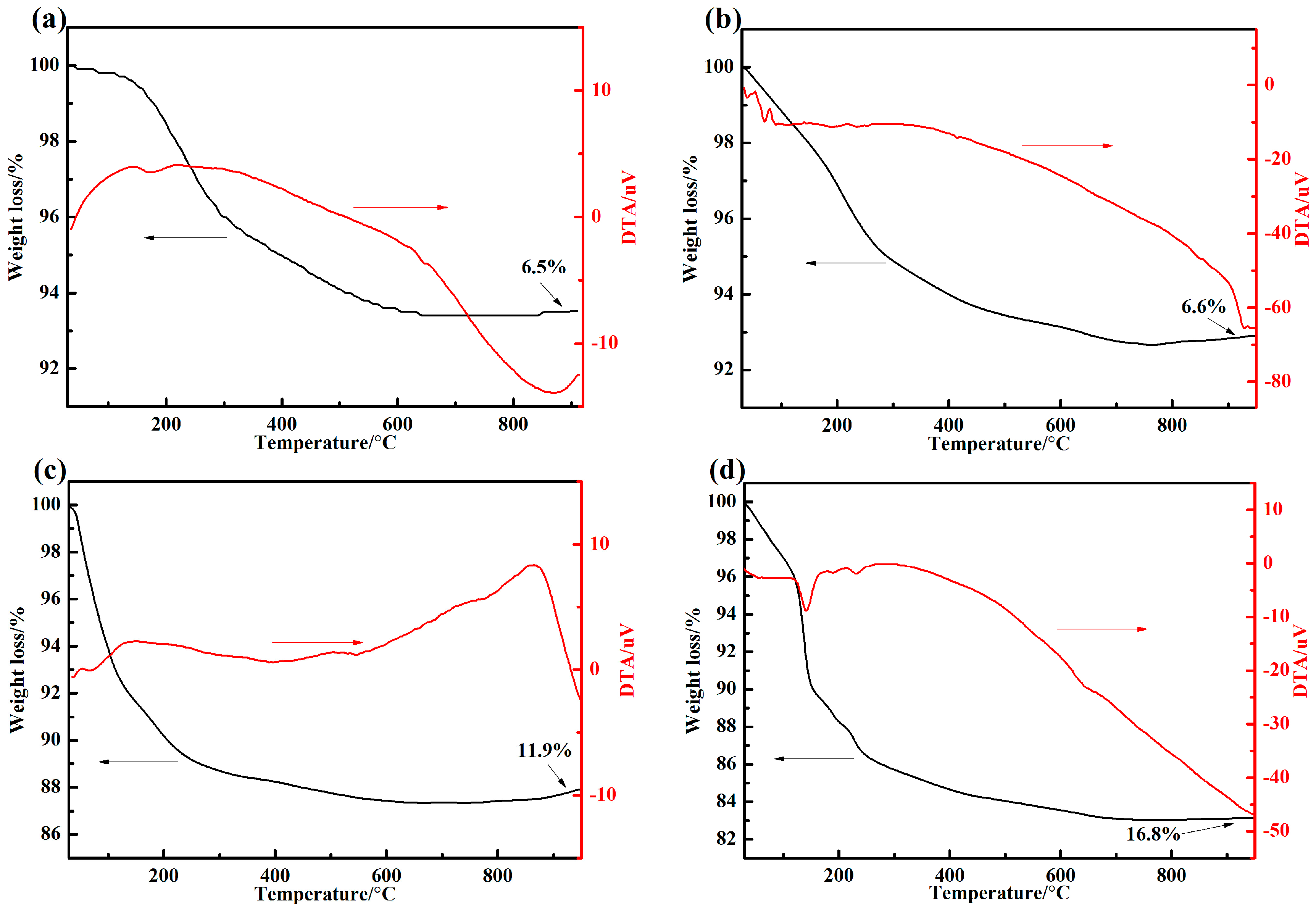 Materials 10 01266 g004 550