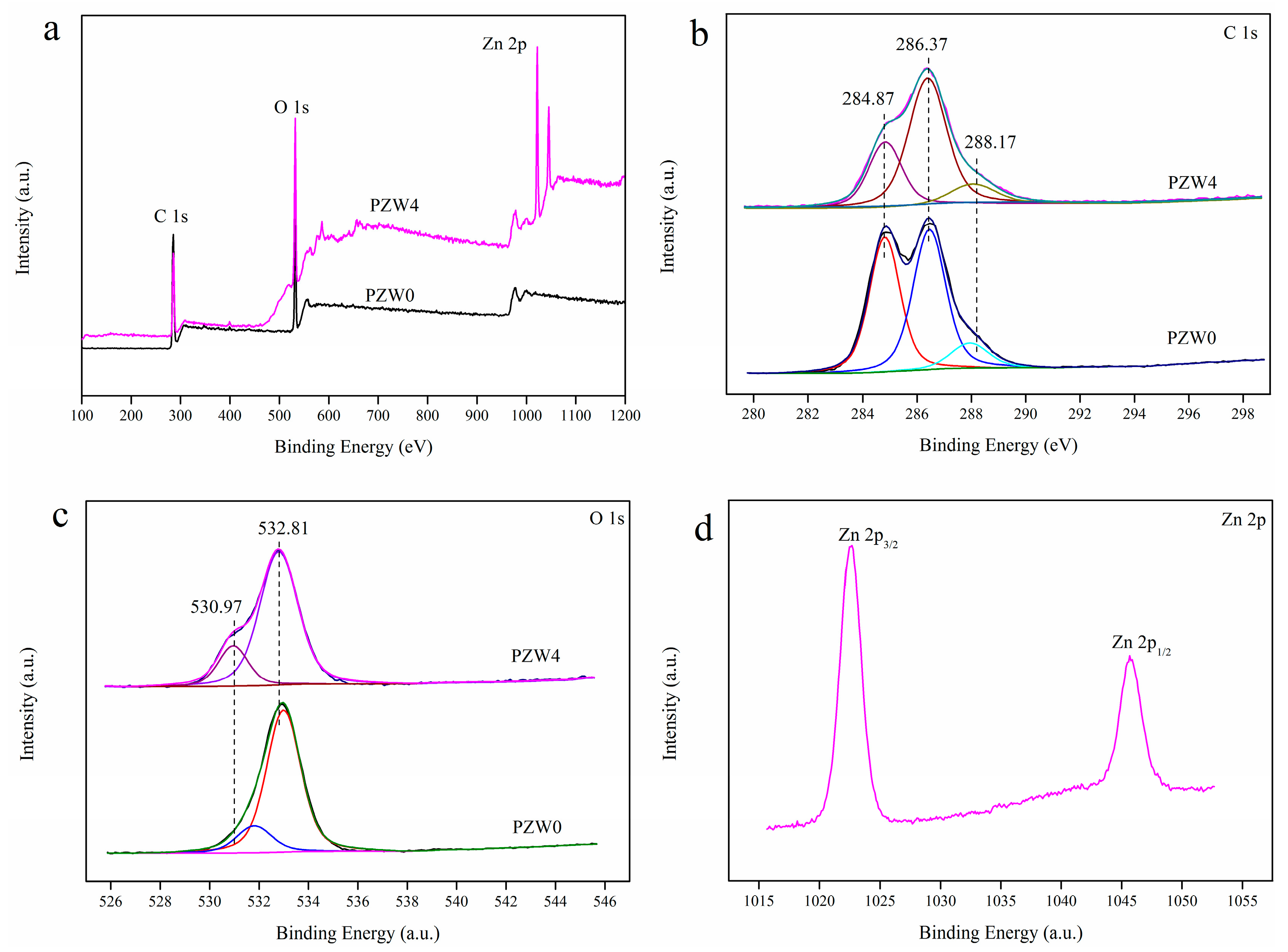 Materials 10 01267 g004 550