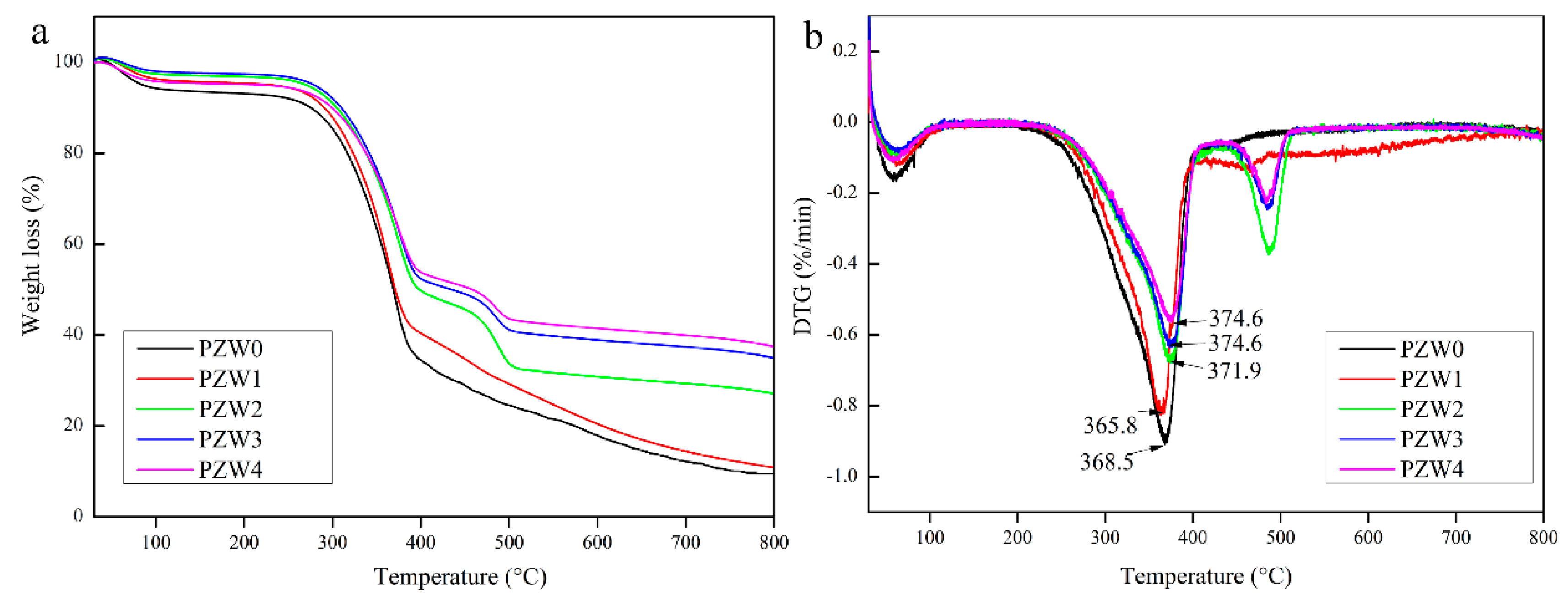 Materials 10 01267 g005 550