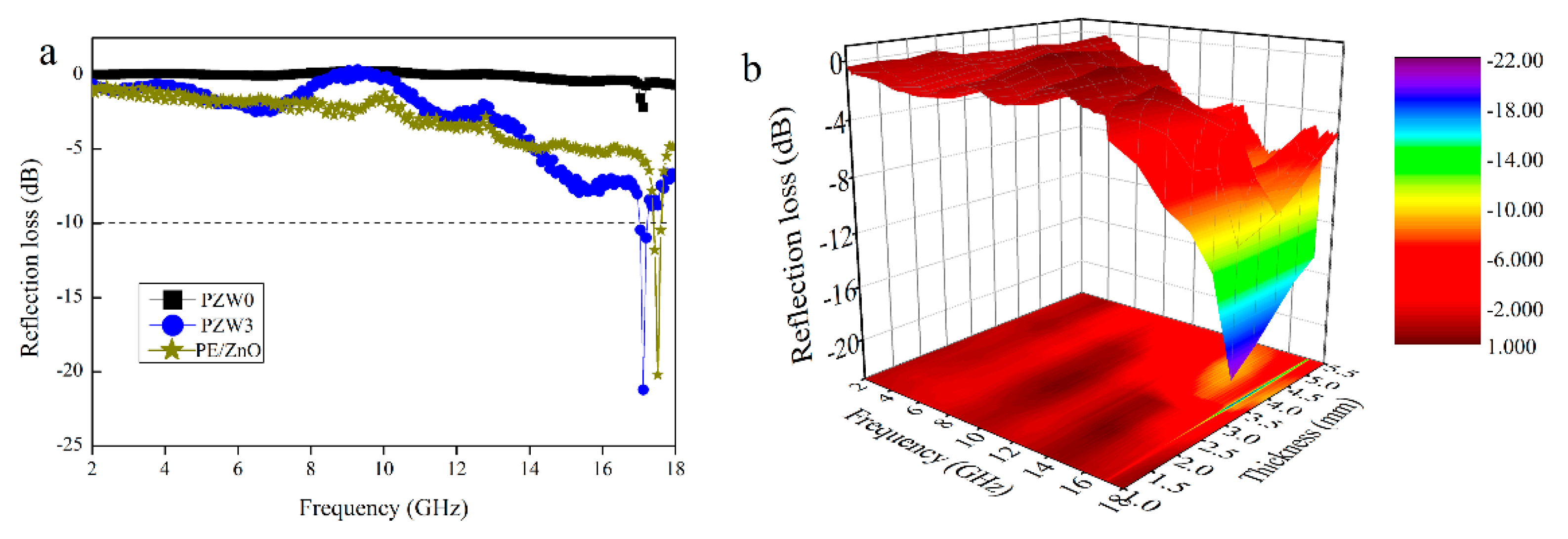 Materials 10 01267 g006 550