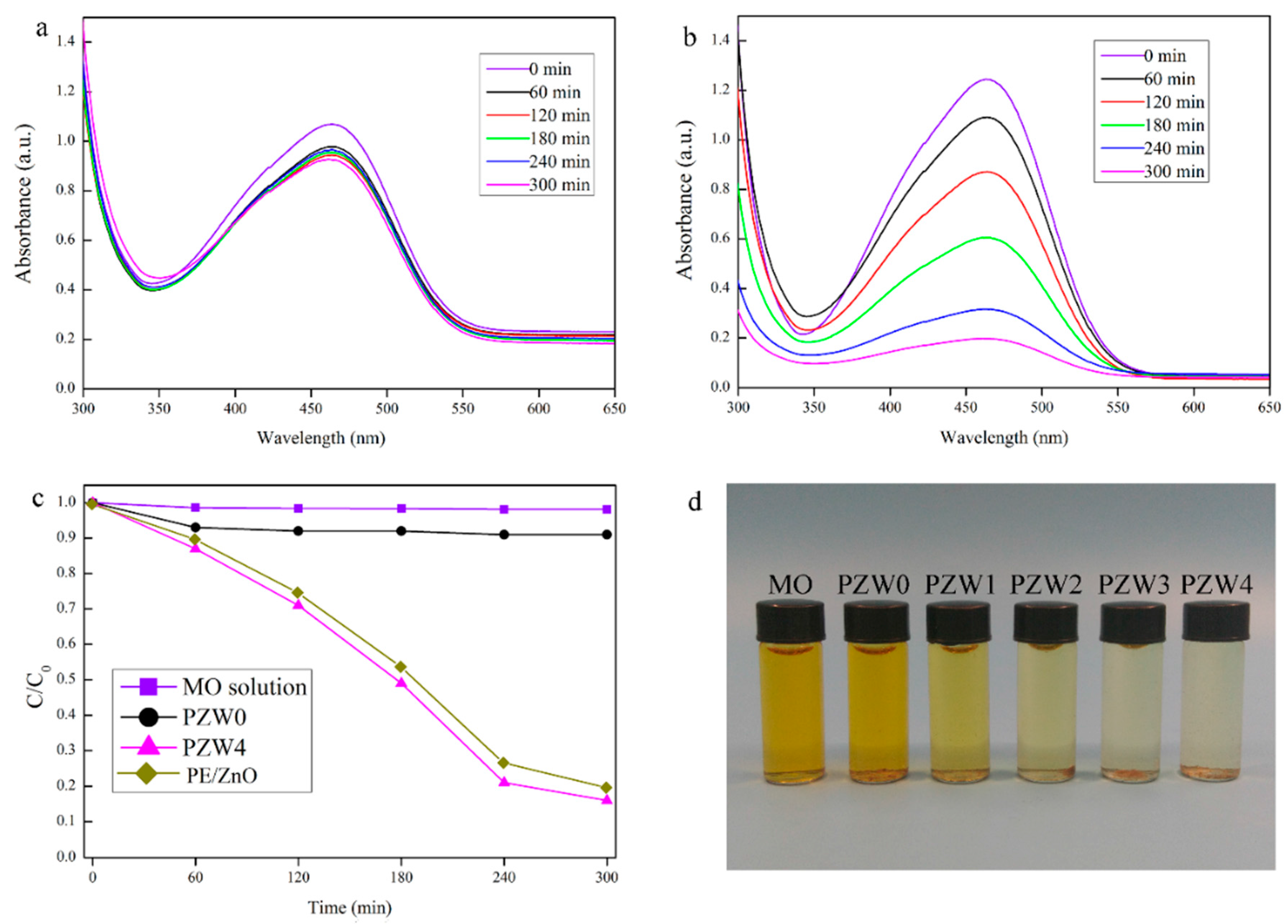 Materials 10 01267 g007 550