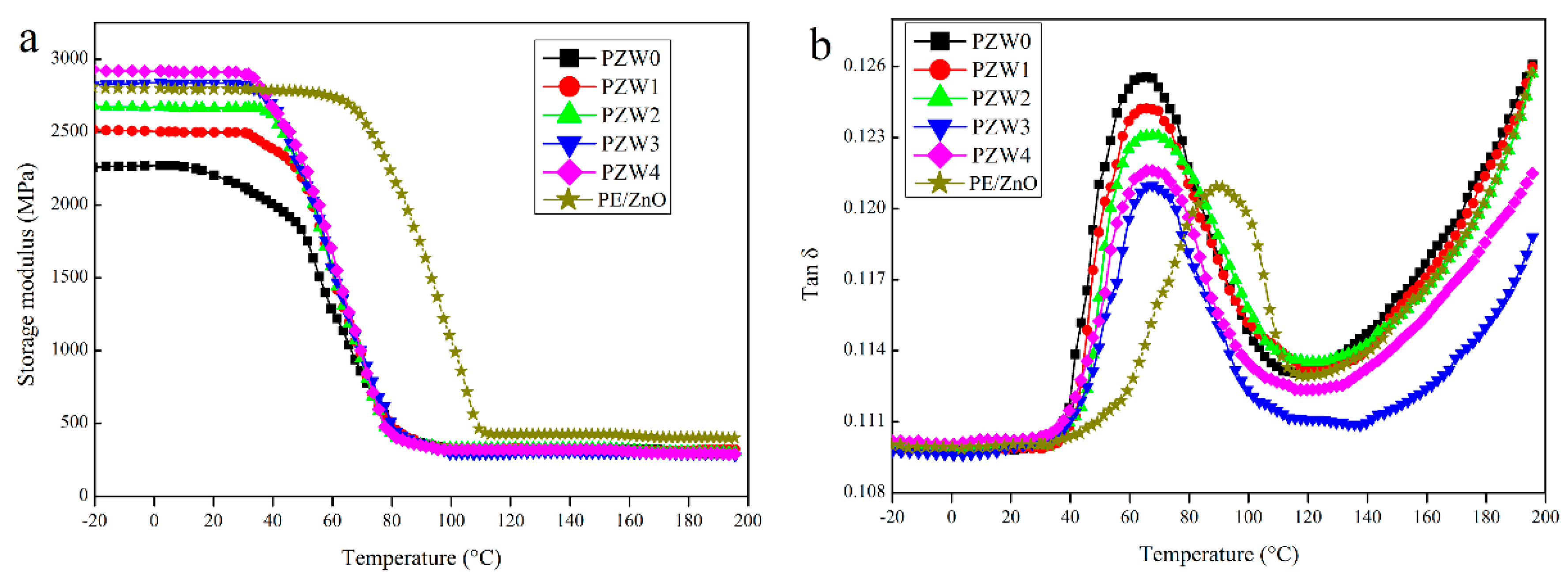 Materials 10 01267 g008 550
