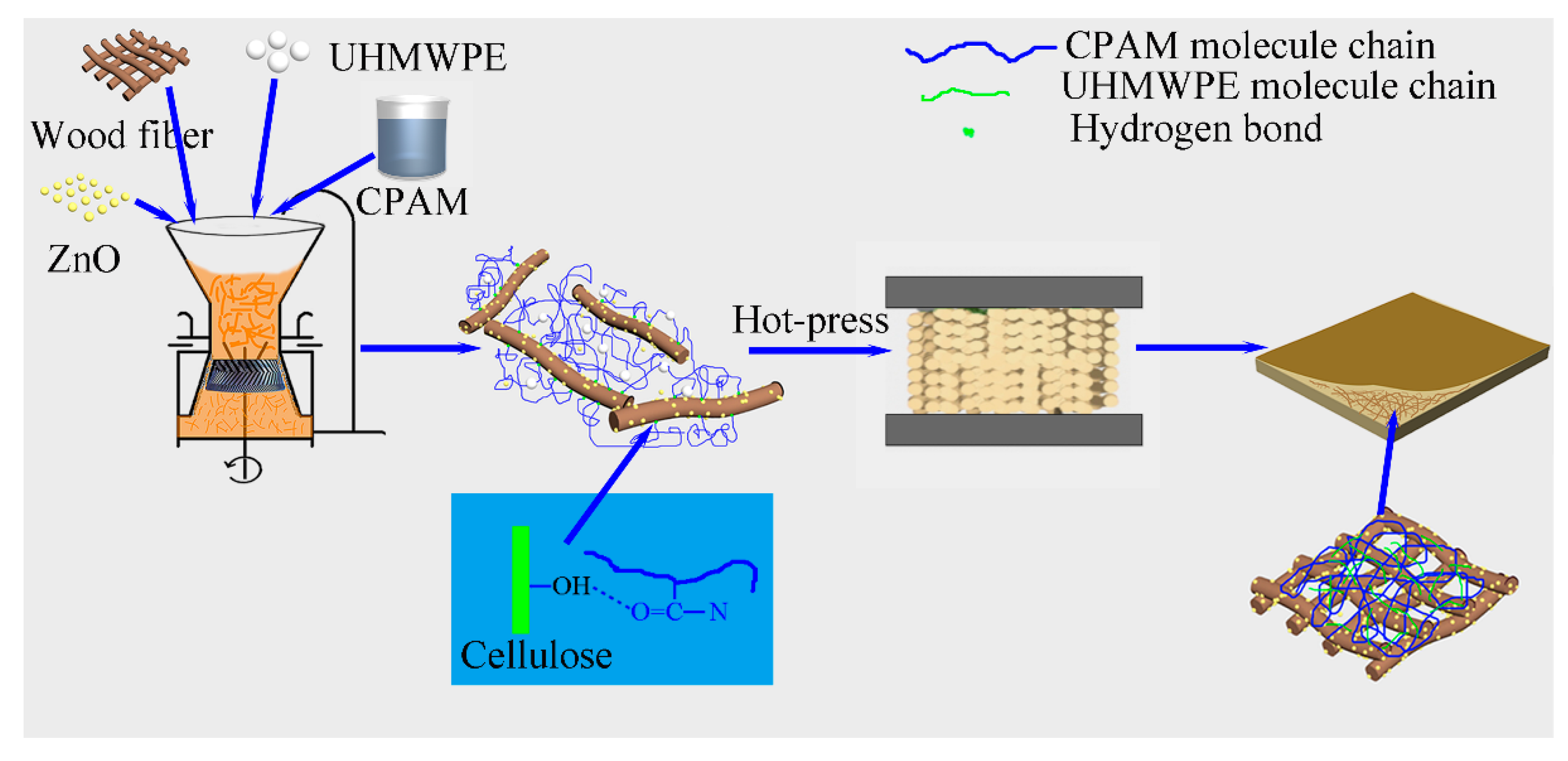 Materials 10 01267 g010 550