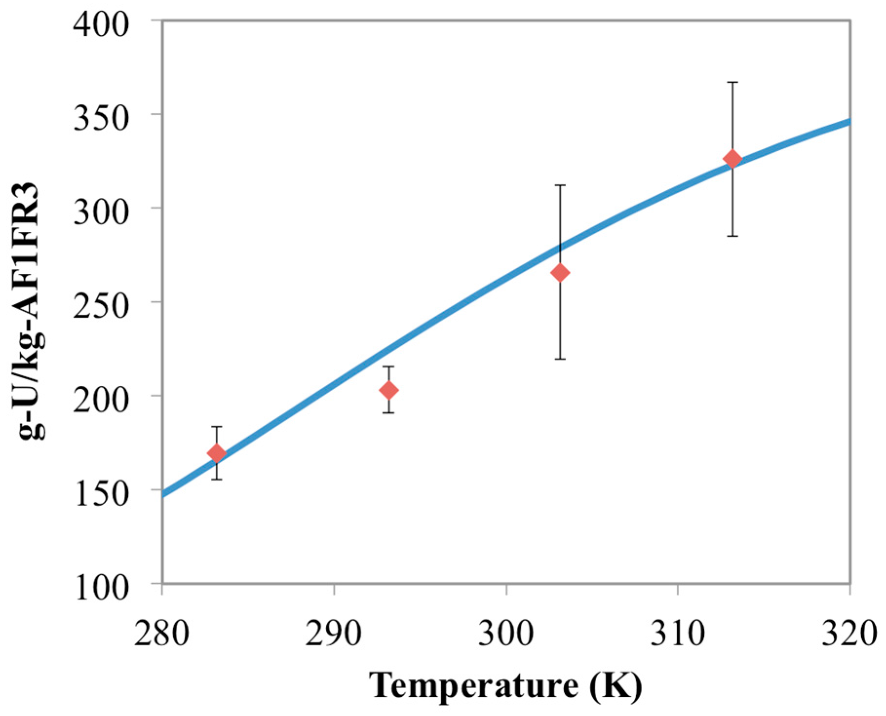 Materials 10 01268 g003