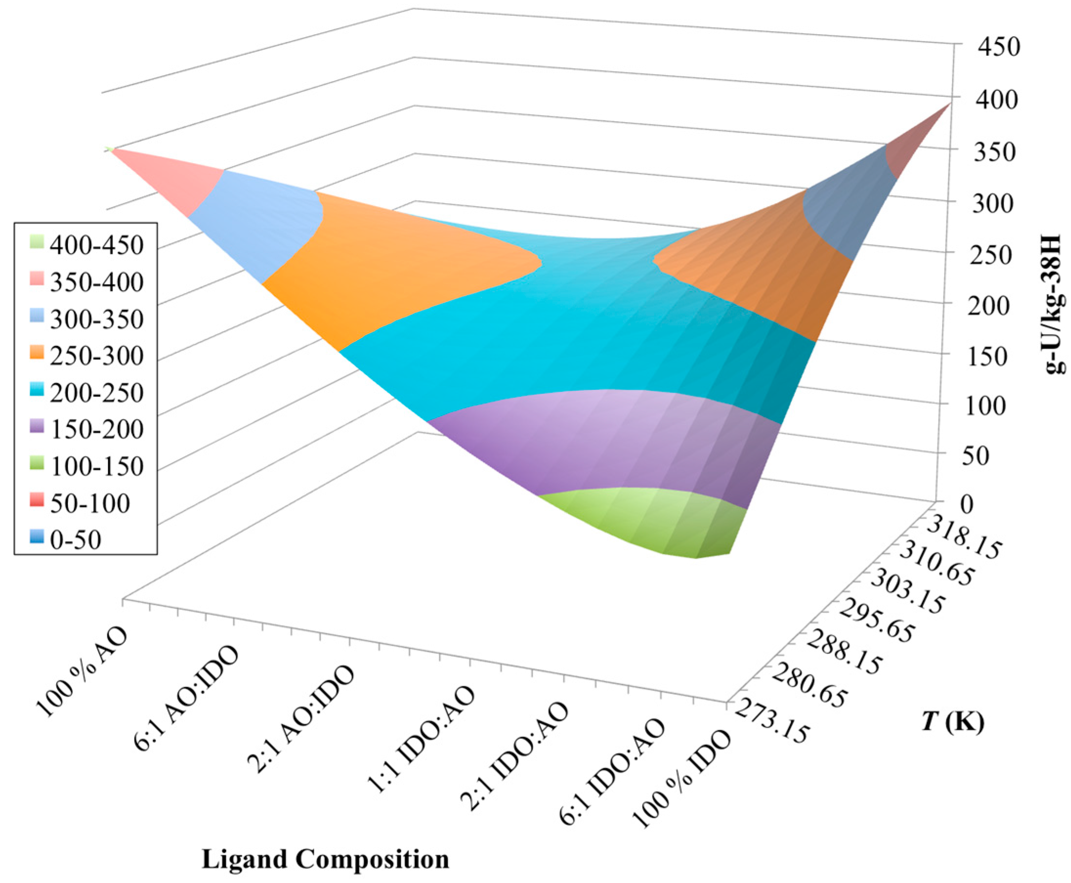 Materials 10 01268 g006