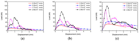 Dynamic Fracture Behavior of Steel Fiber Reinforced Self-Compacting ...