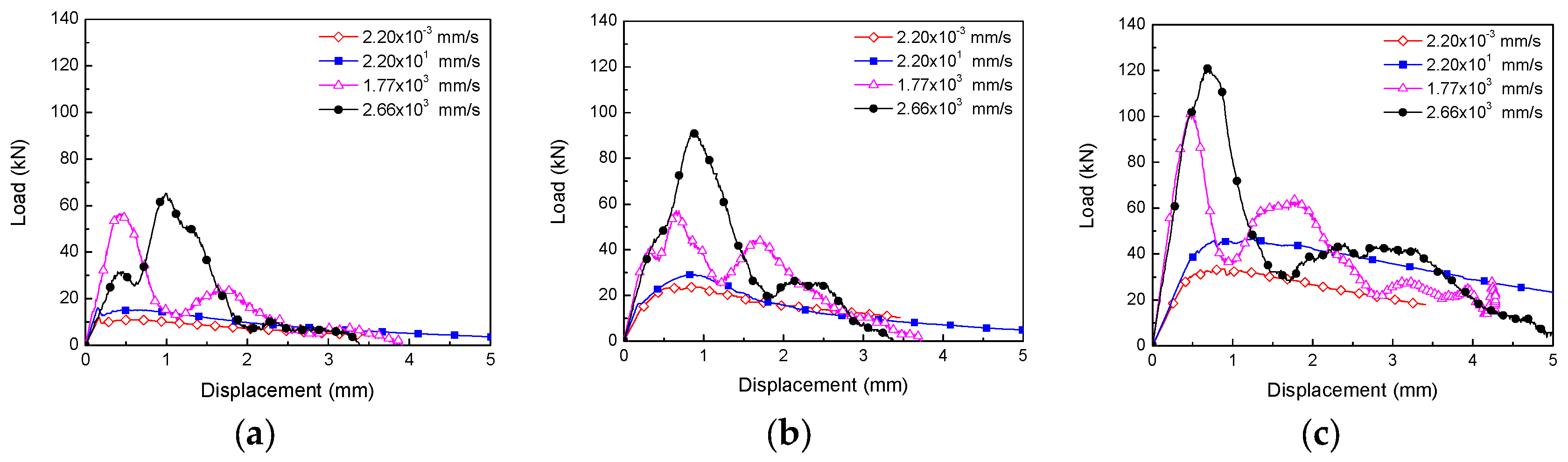 Materials 10 01270 g007