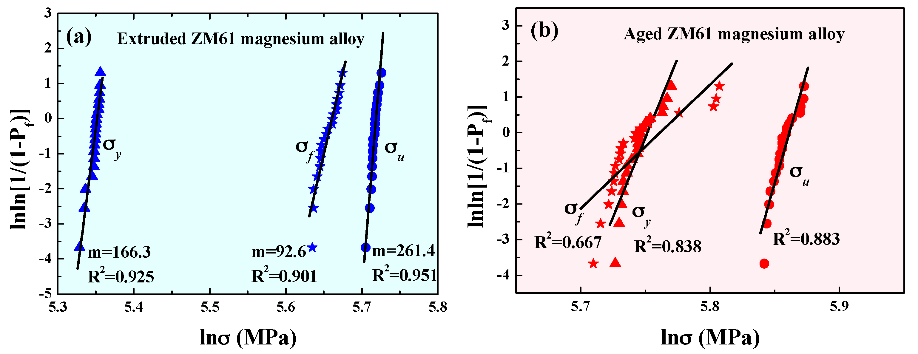 Materials 10 01271 g002