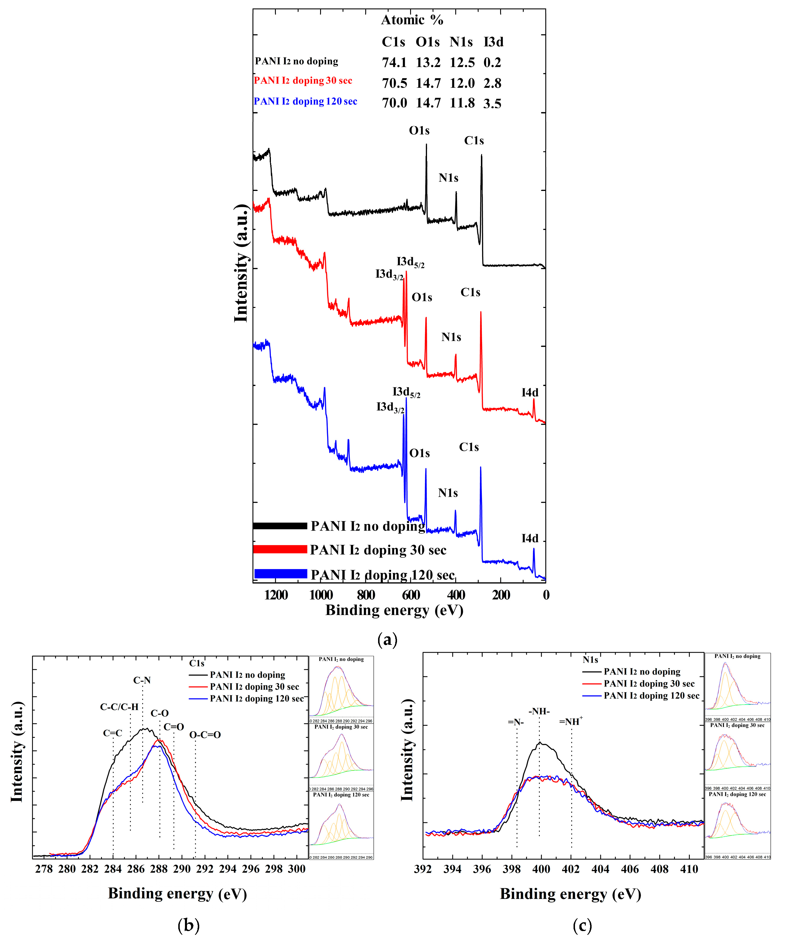 Materials 10 01272 g006a