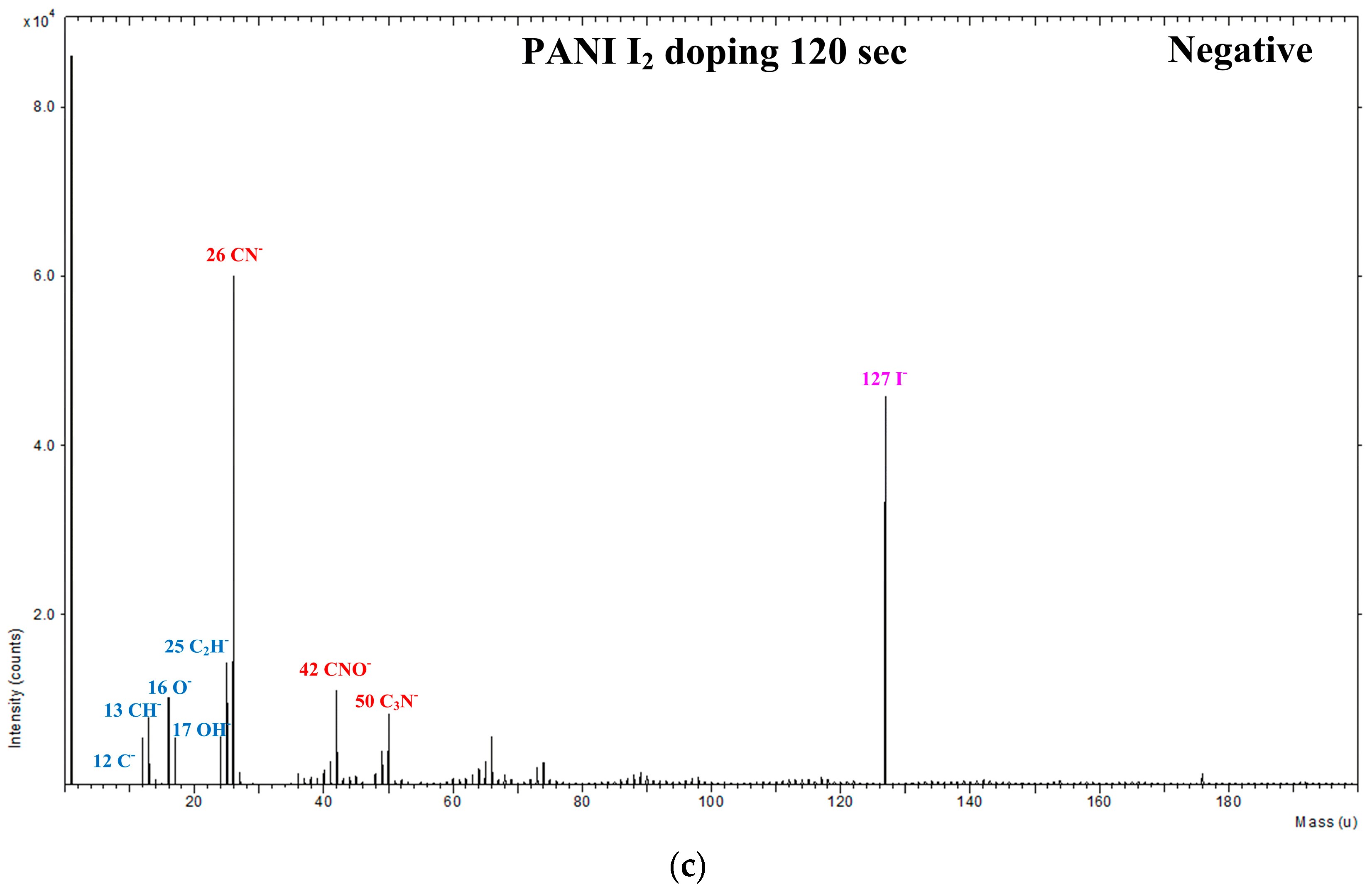 Materials 10 01272 g007b