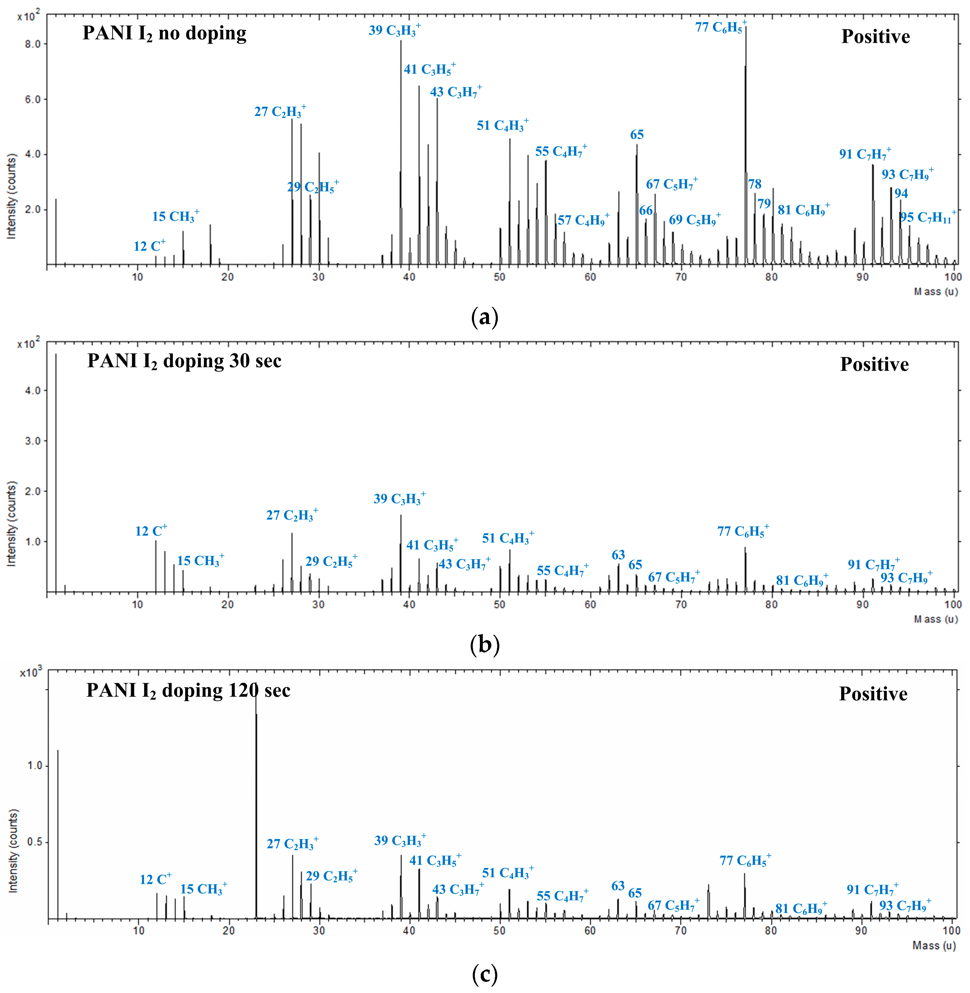 Materials 10 01272 g008