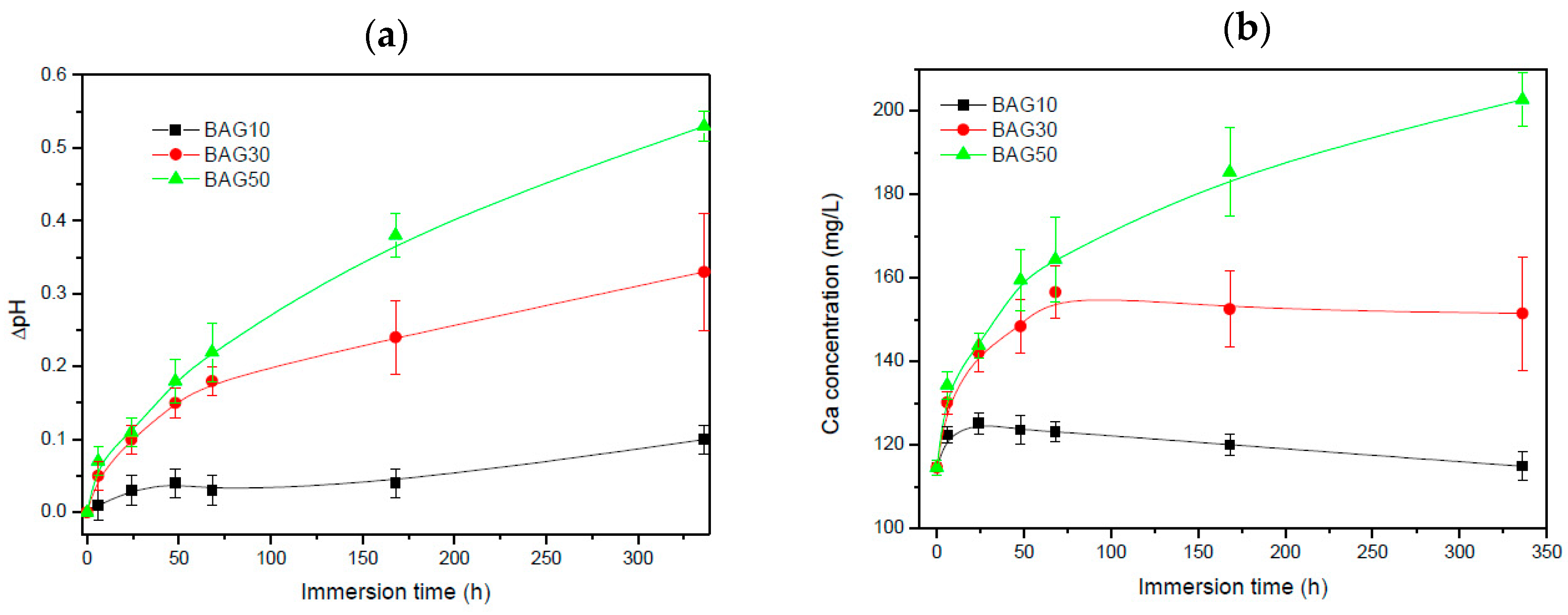 Materials 10 01274 g004 550