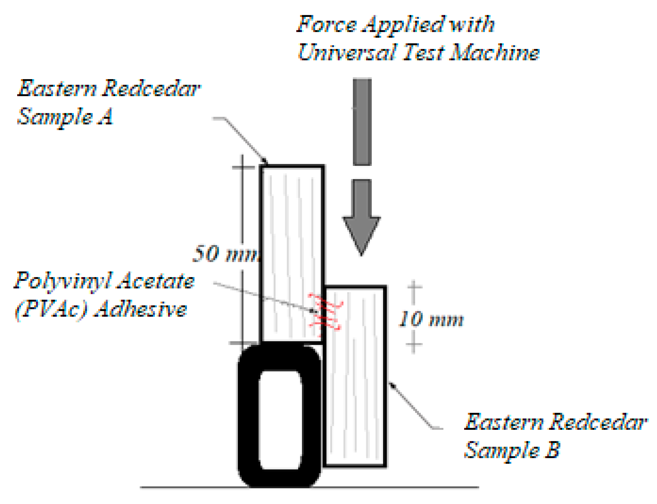 Materials 10 01275 g006