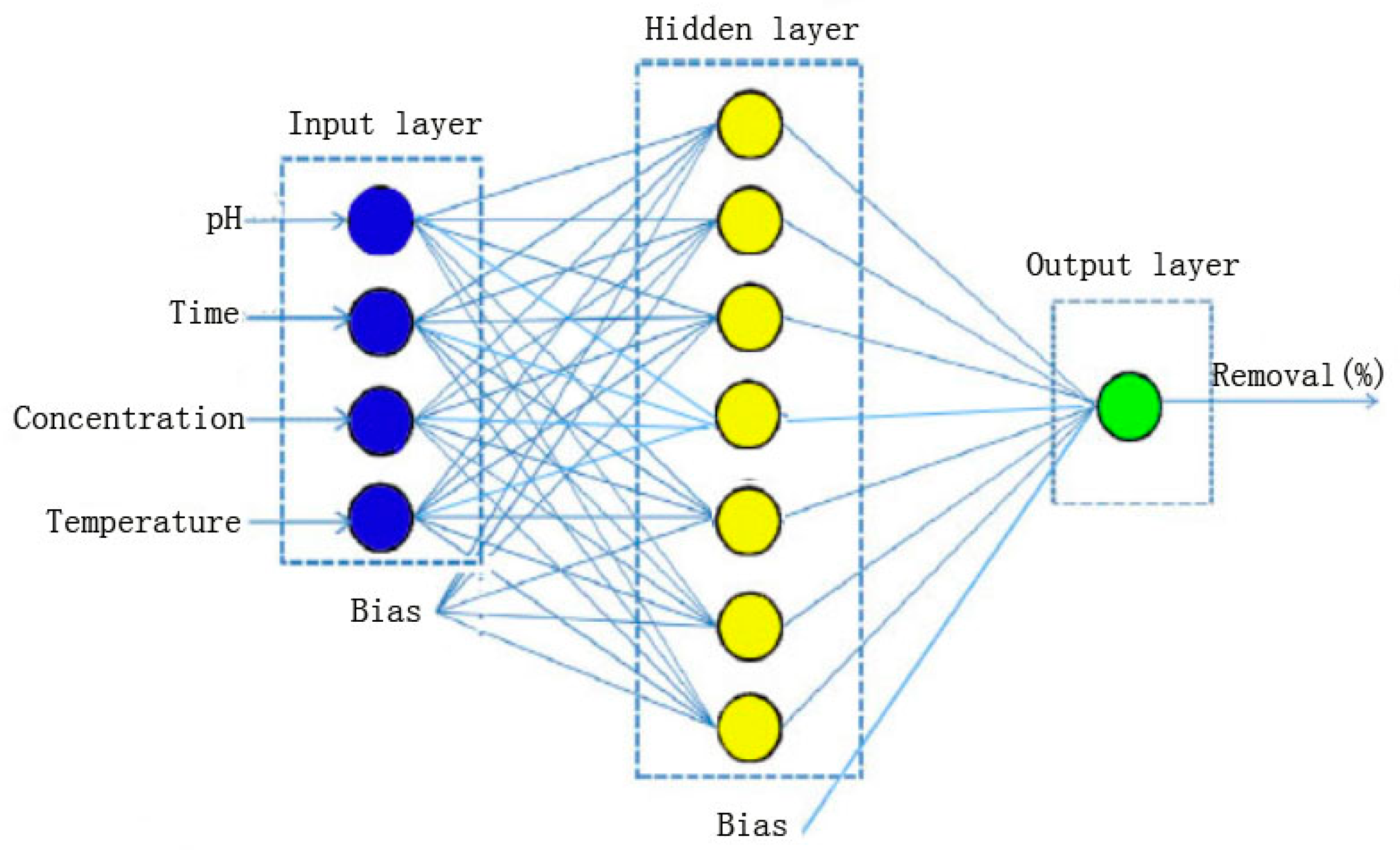 Materials | Free Full-Text | Optimizing Low-Concentration Mercury ...