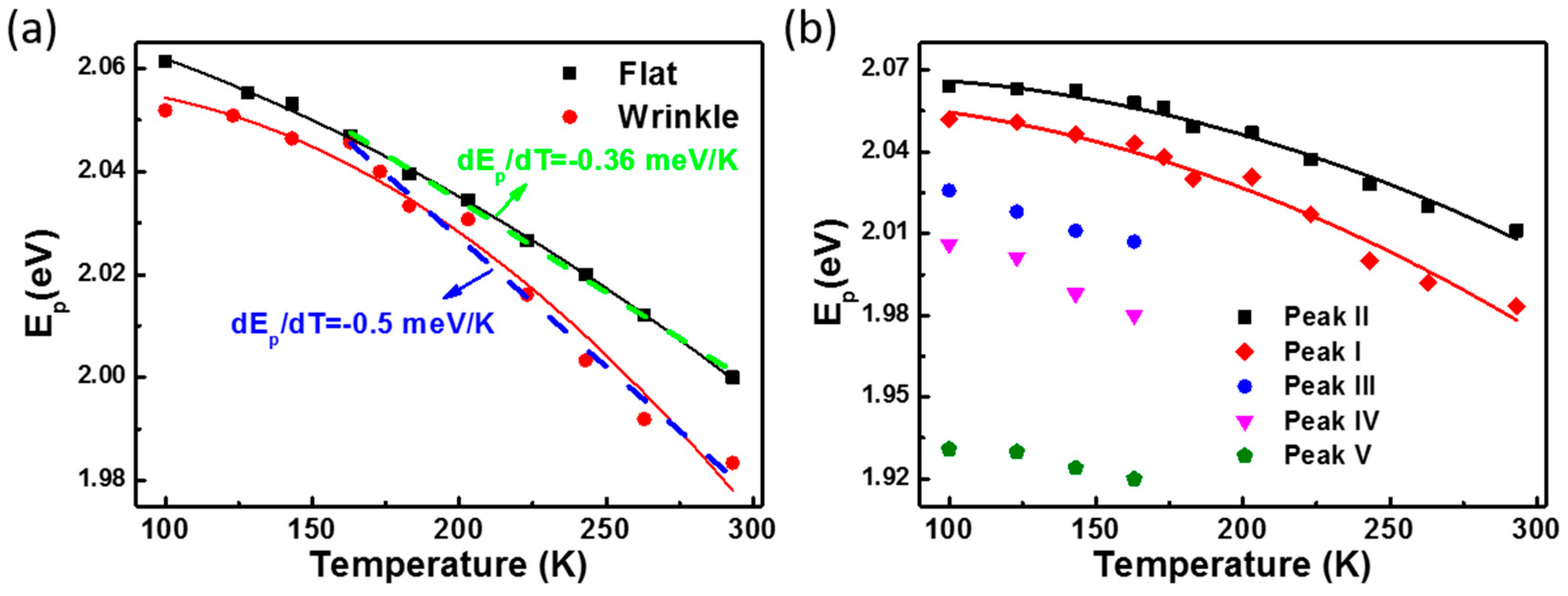 Materials 10 01282 g003 550