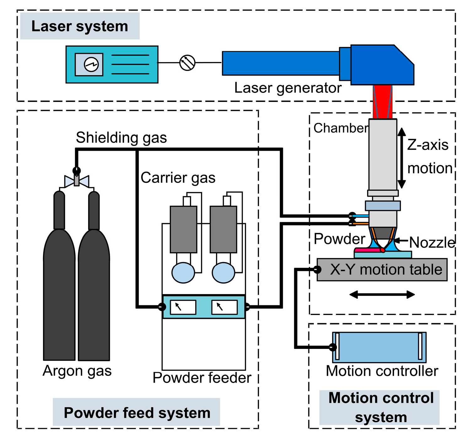 Materials 10 01283 g001 550