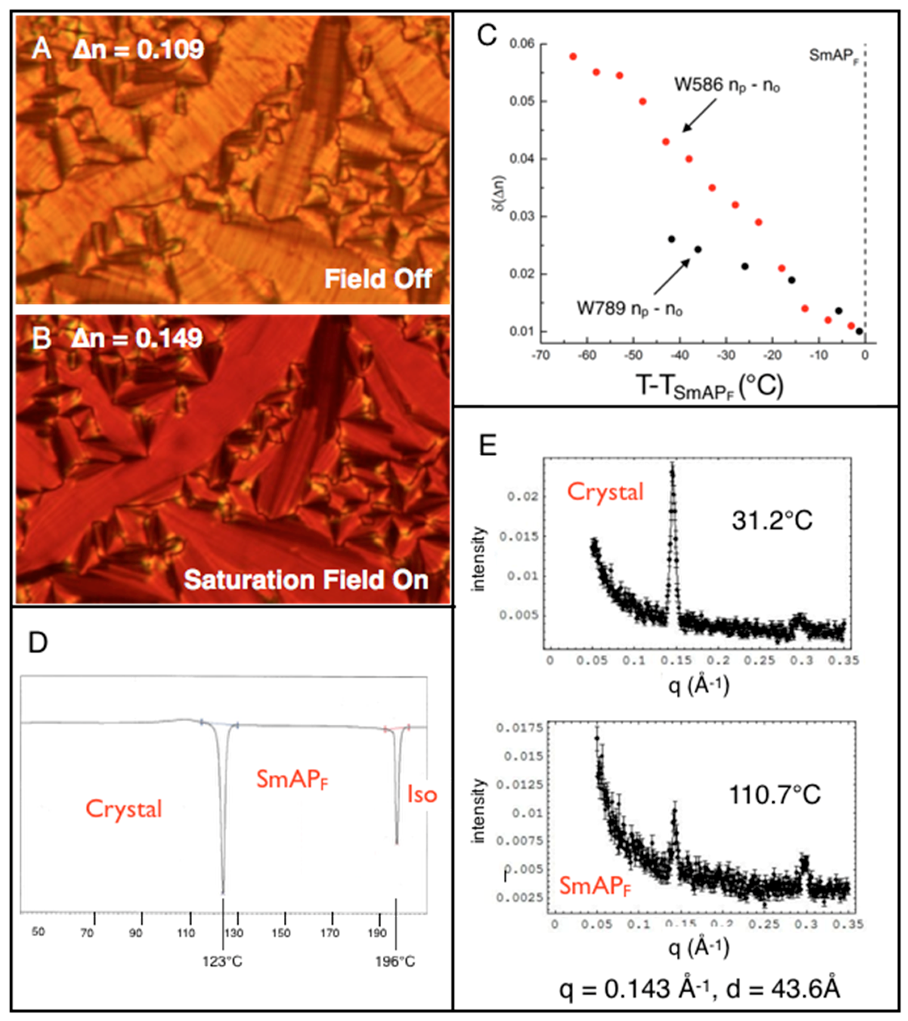 Materials 10 01284 g005