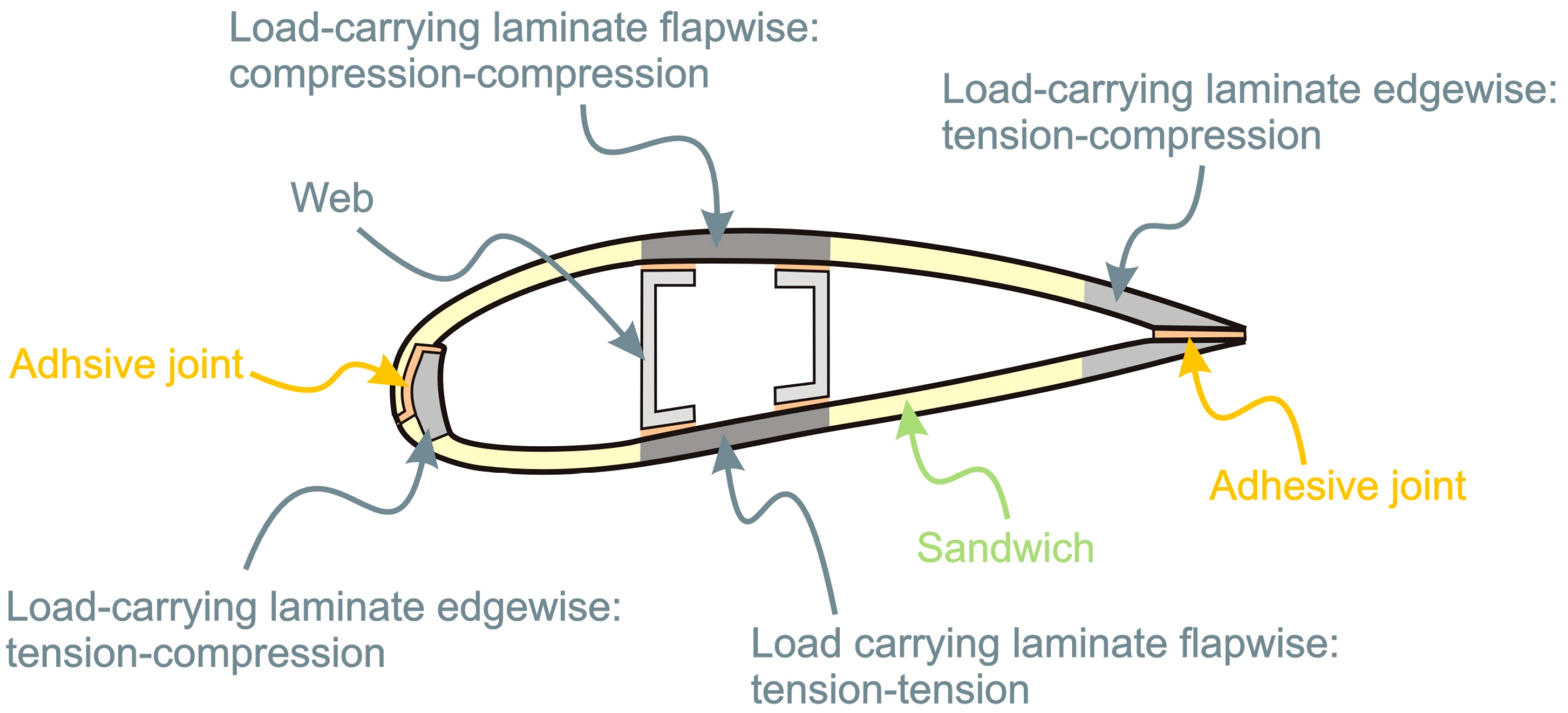 What Materials are Used to Make Wind Turbines?