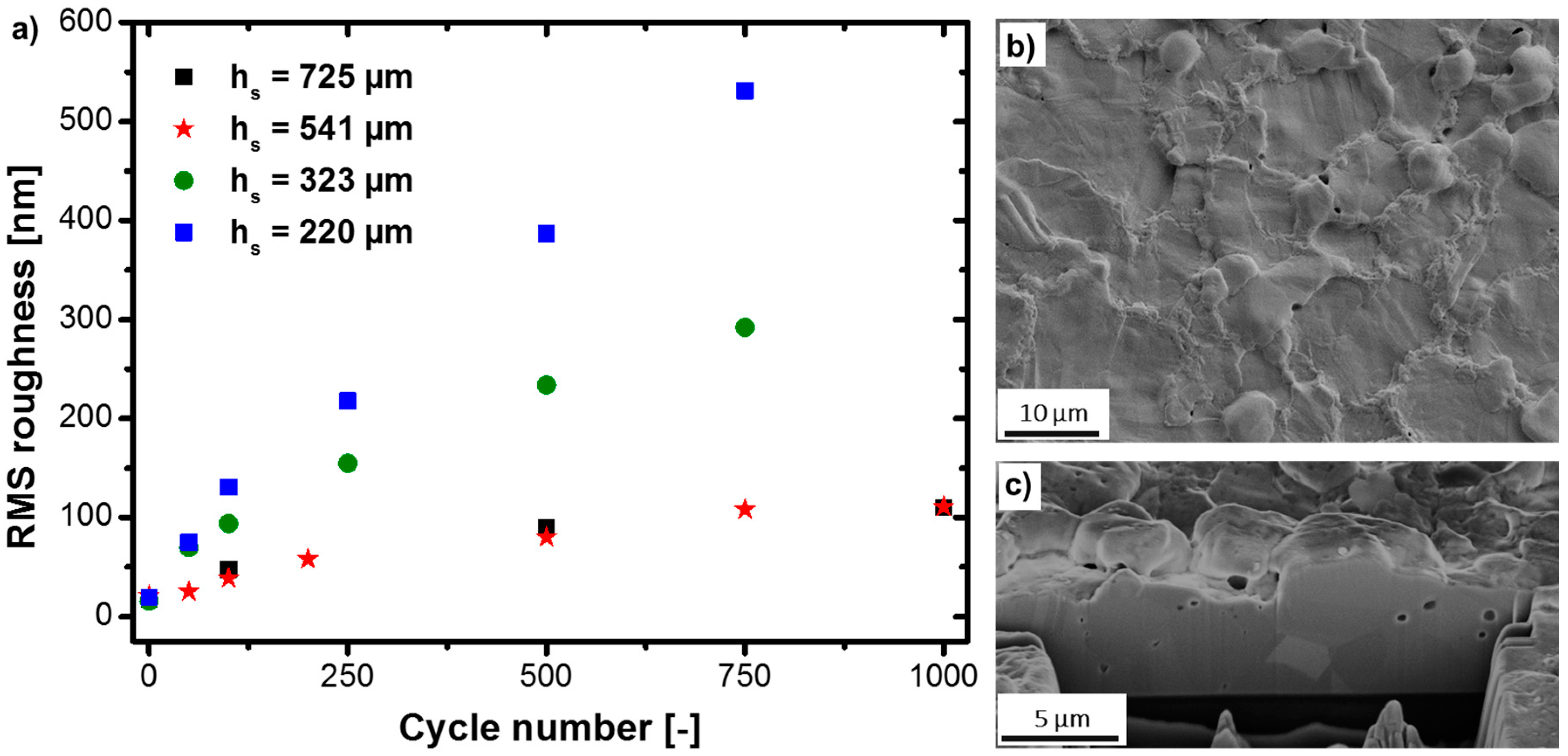 Materials 10 01287 g002 550