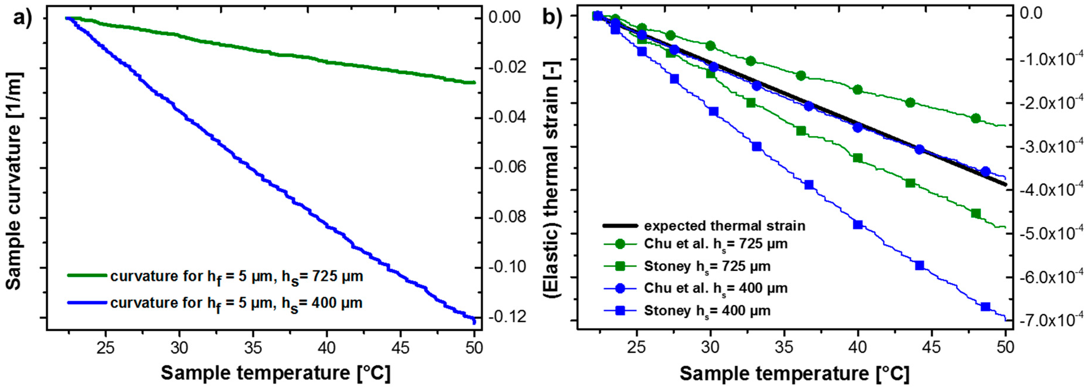Materials 10 01287 g003 550