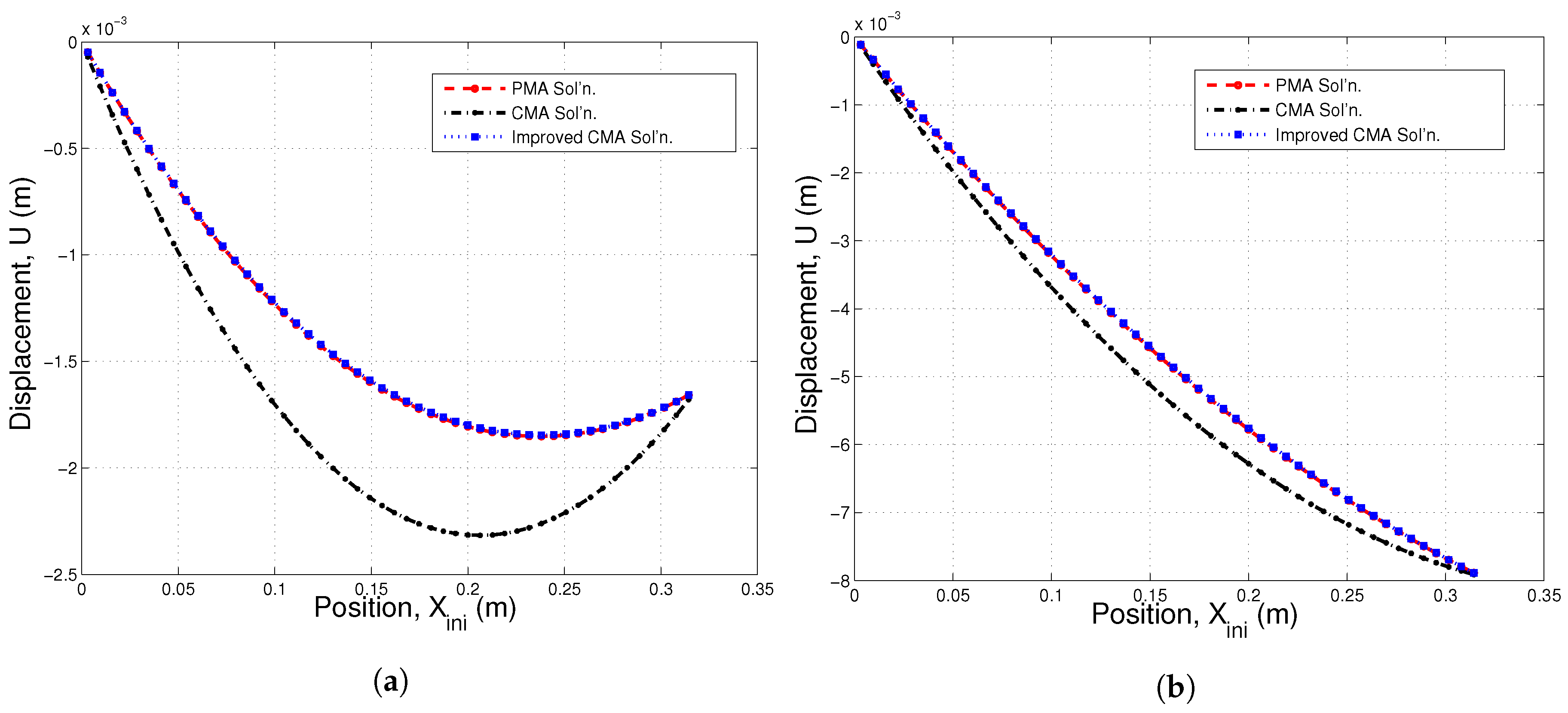 Materials 10 01289 g008