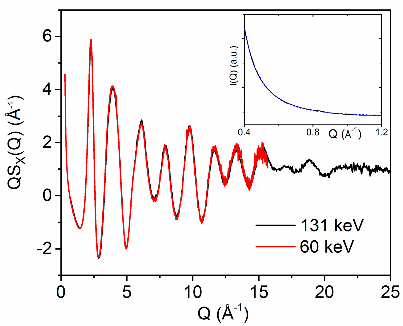Materials Free Full Text The Structure Of Liquid And Amorphous Hafnia Html