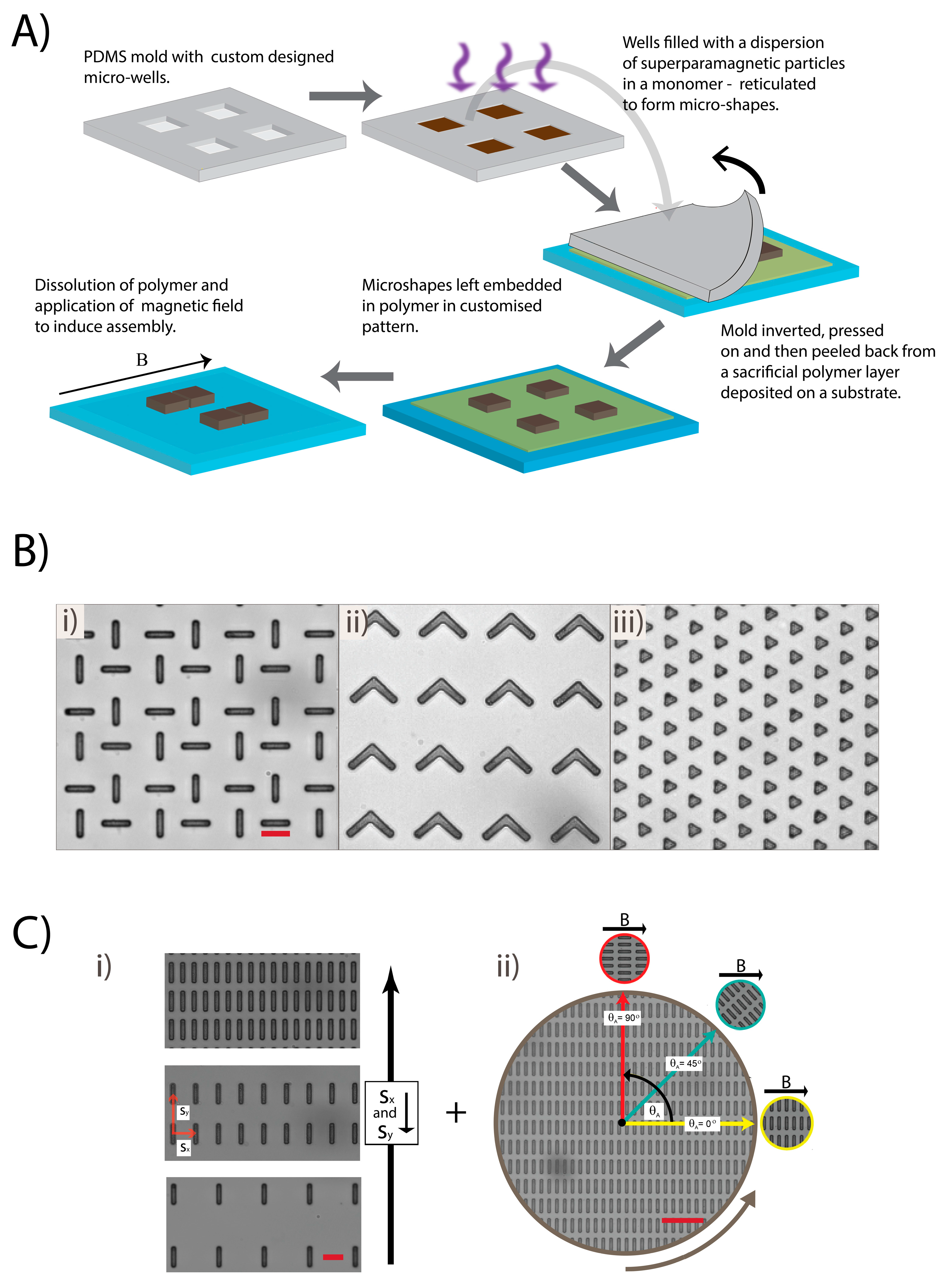 Materials 10 01291 g001