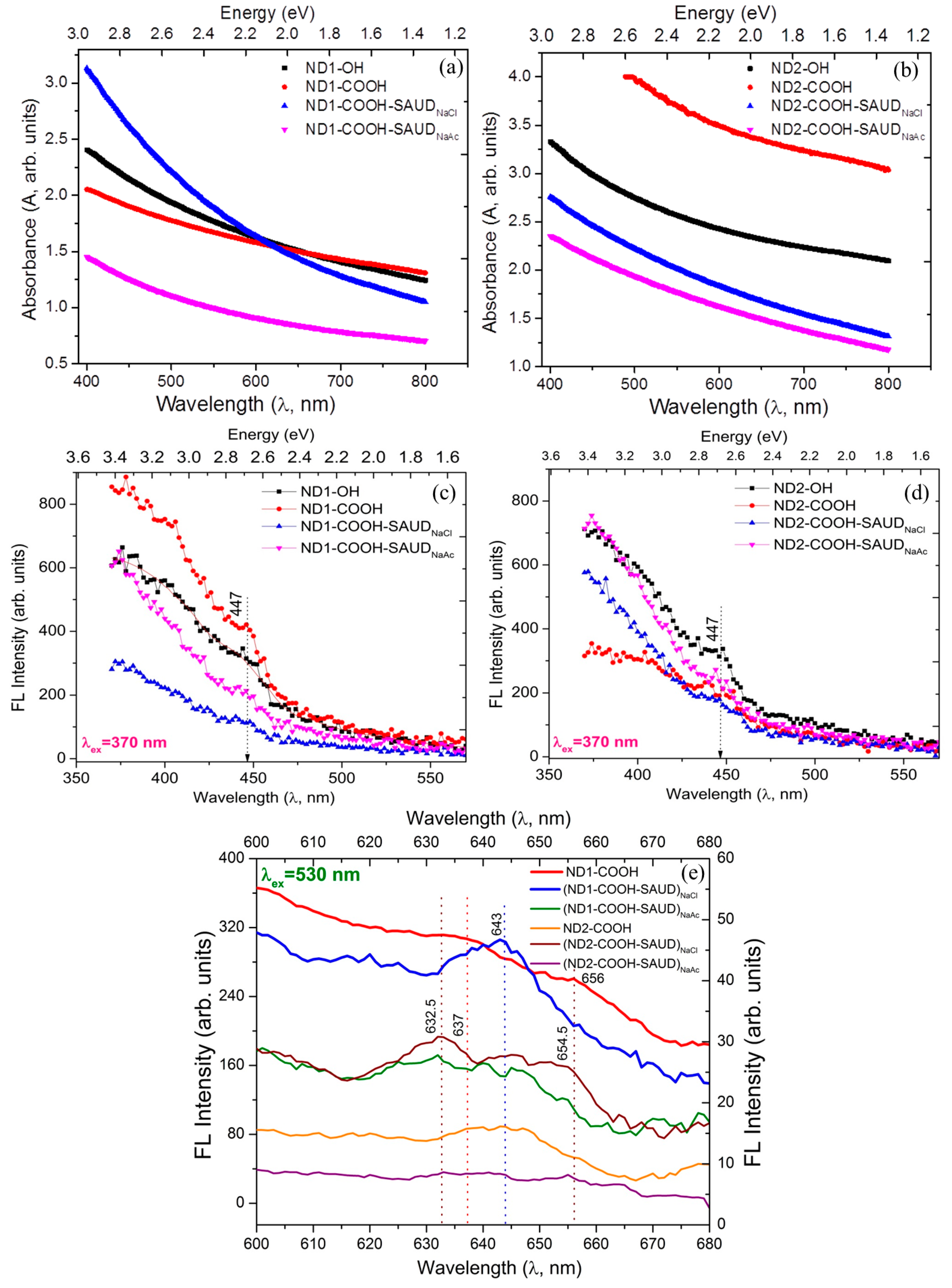Materials 10 01292 g003
