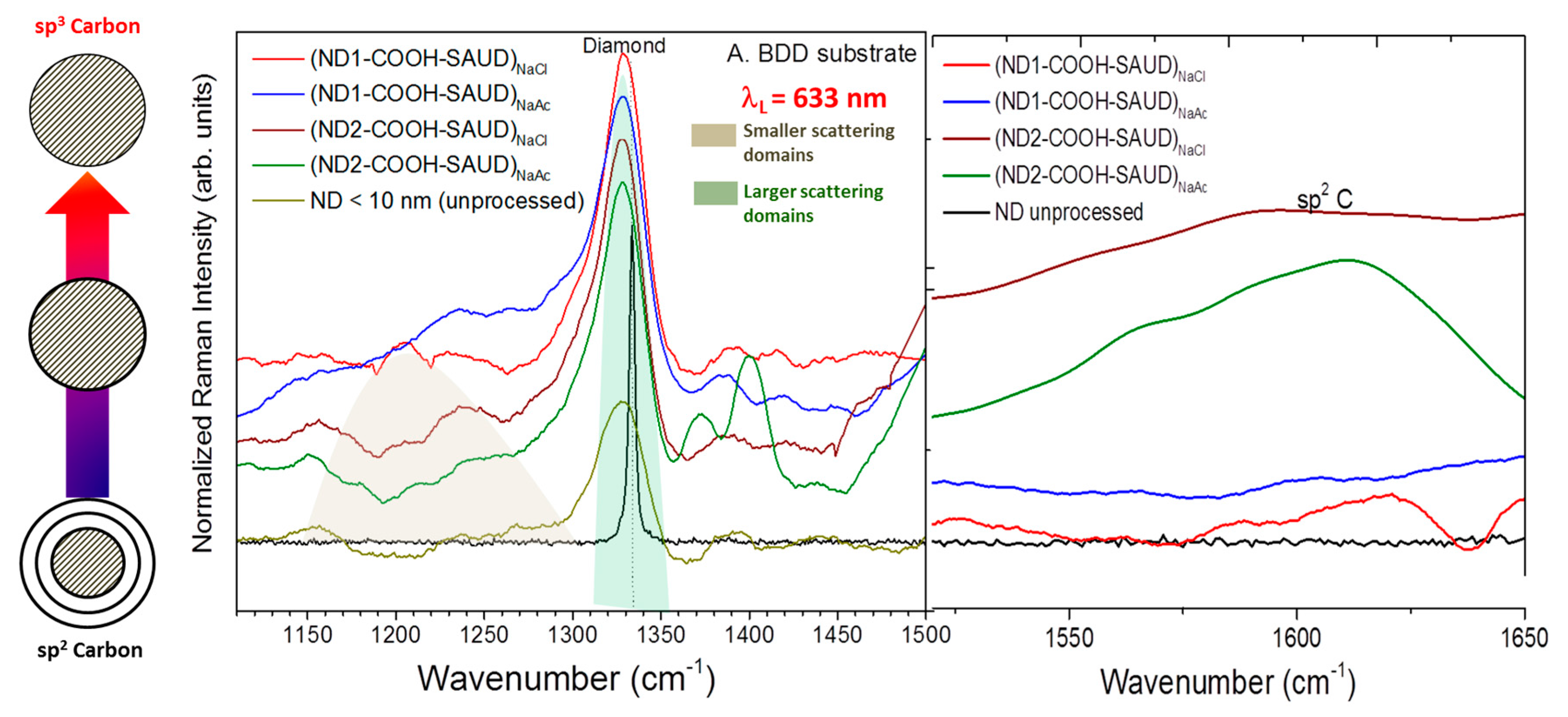 Materials 10 01292 g004